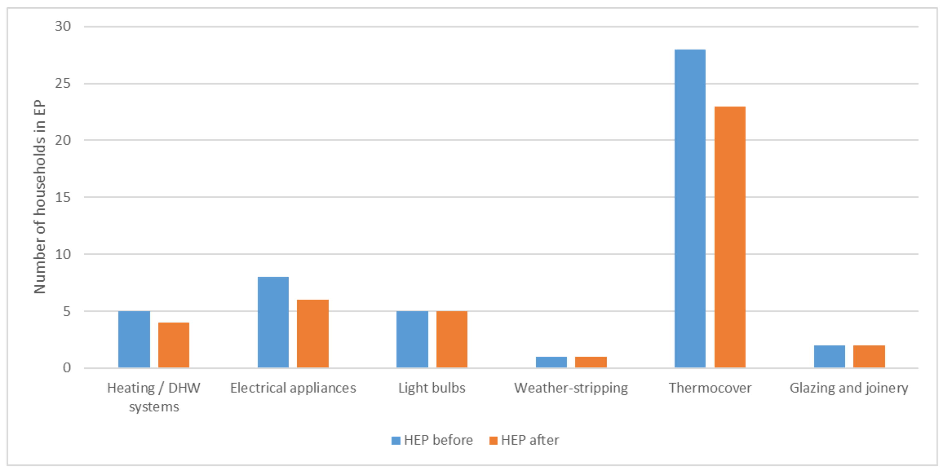 Energies 16 07237 g012