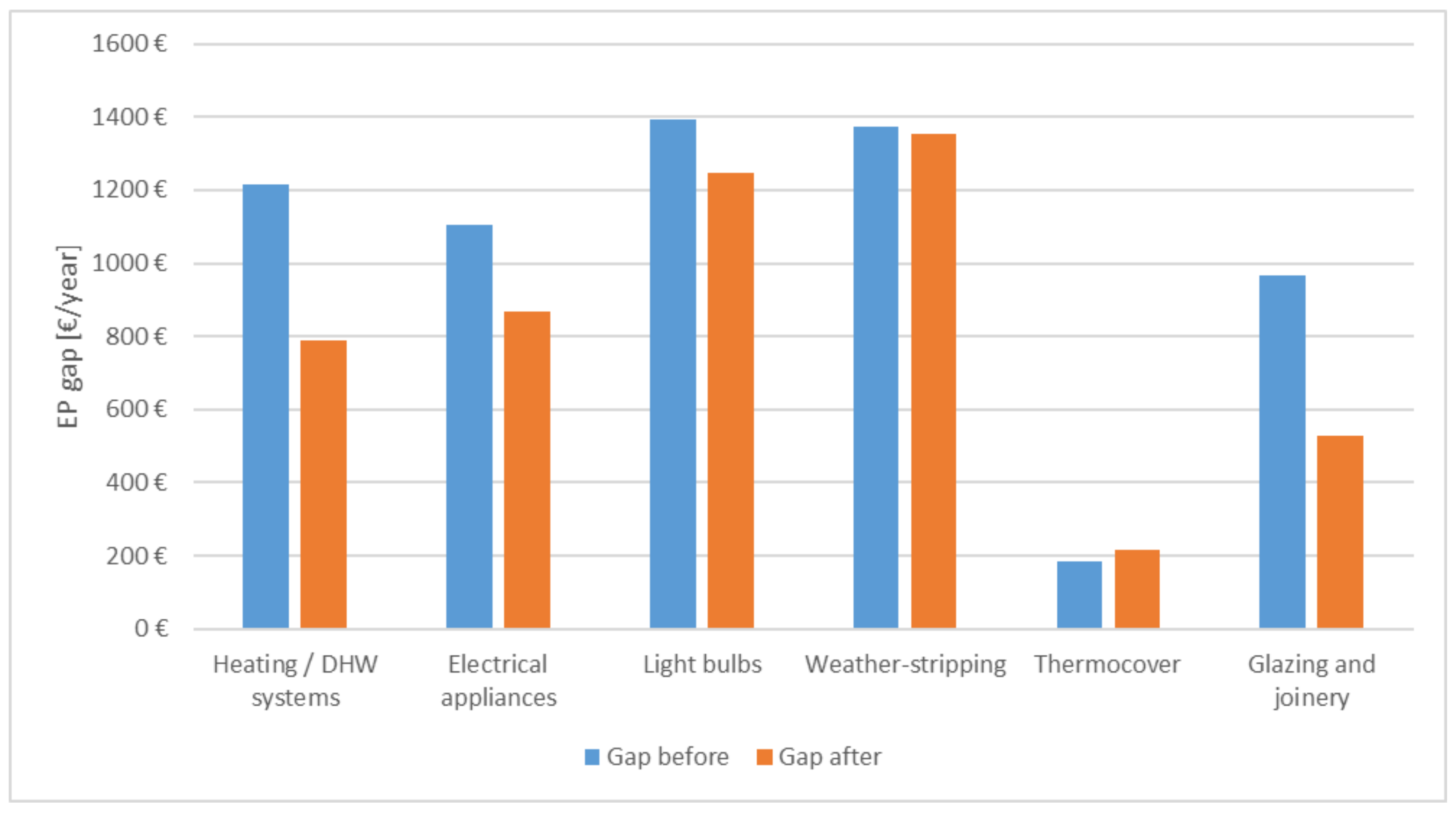 Energies 16 07237 g013