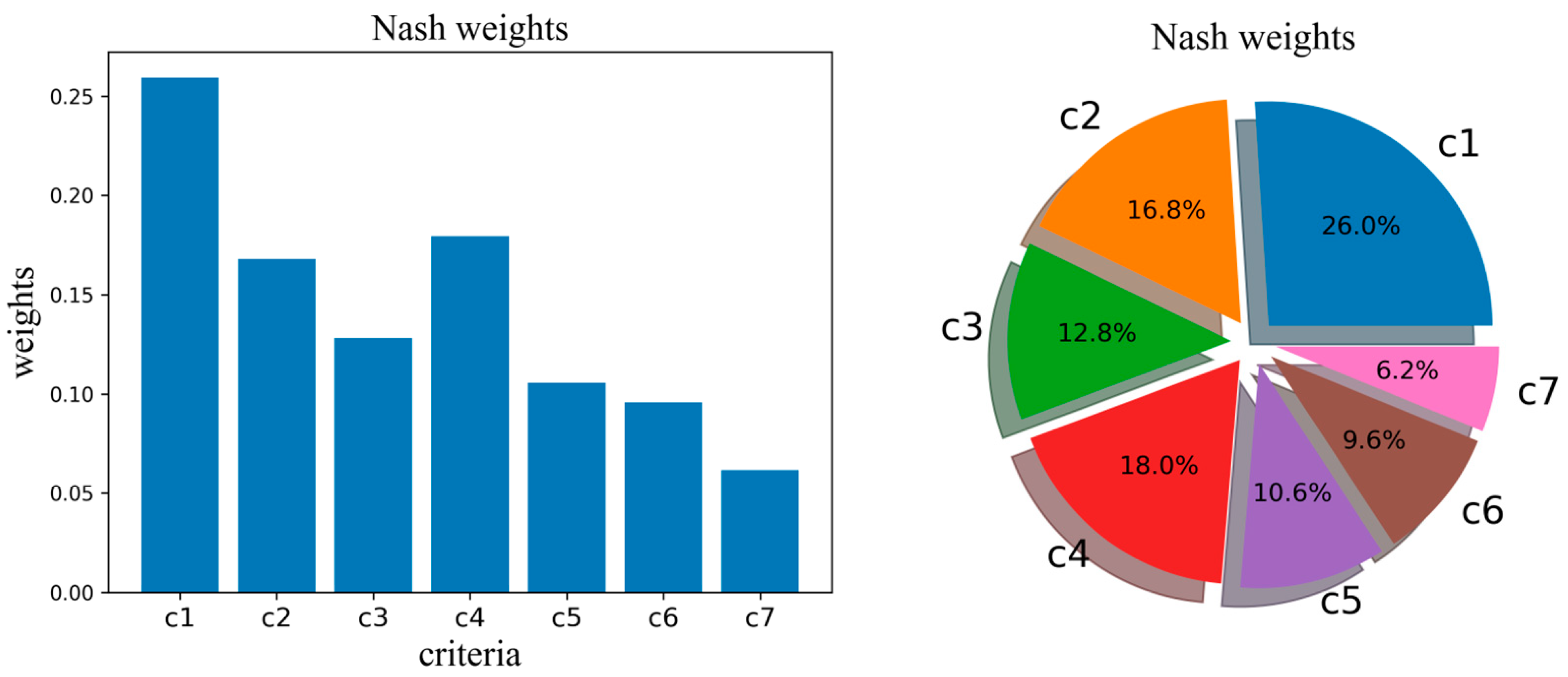 Energies 16 07242 g004