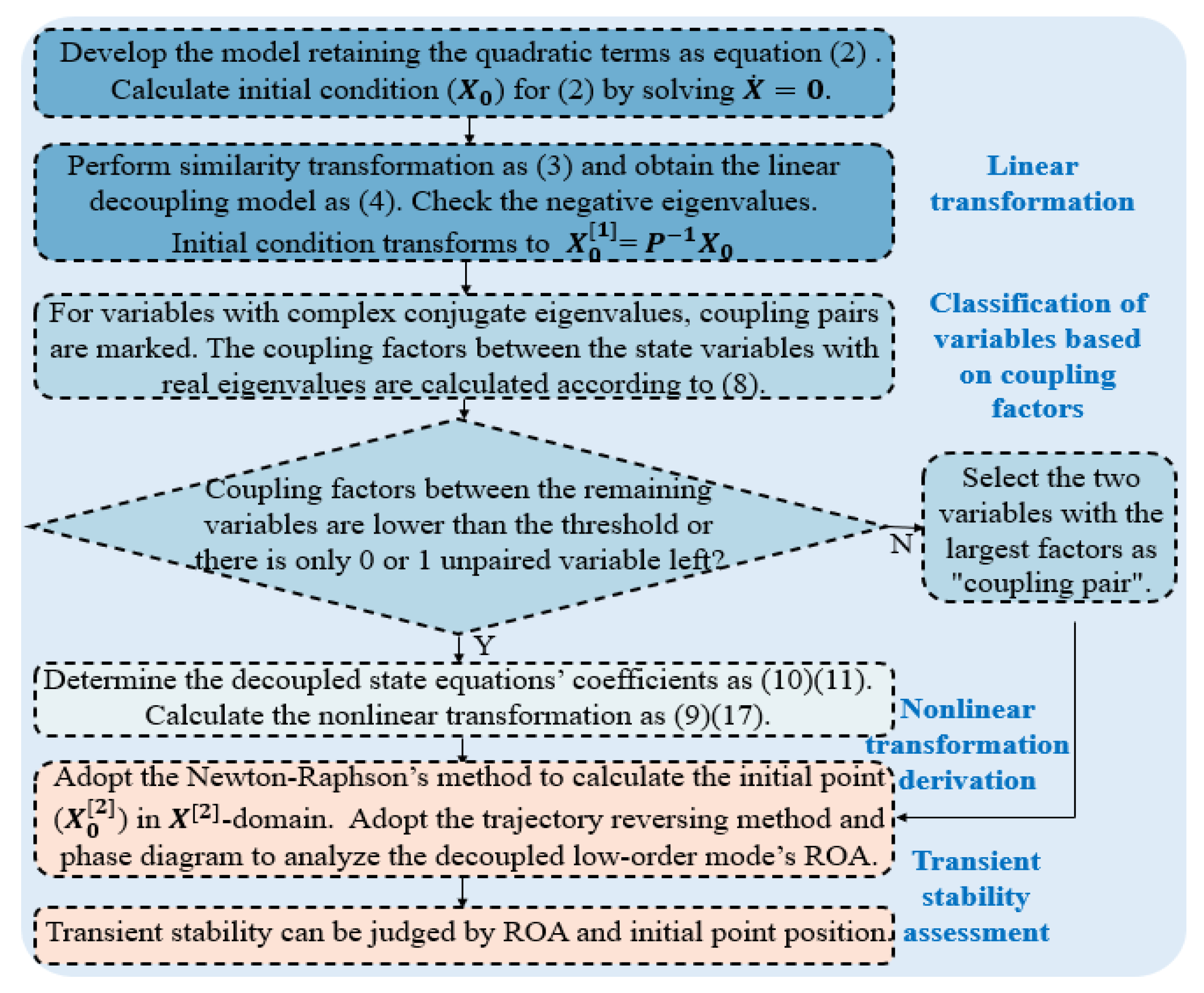 Energies 16 07243 g002