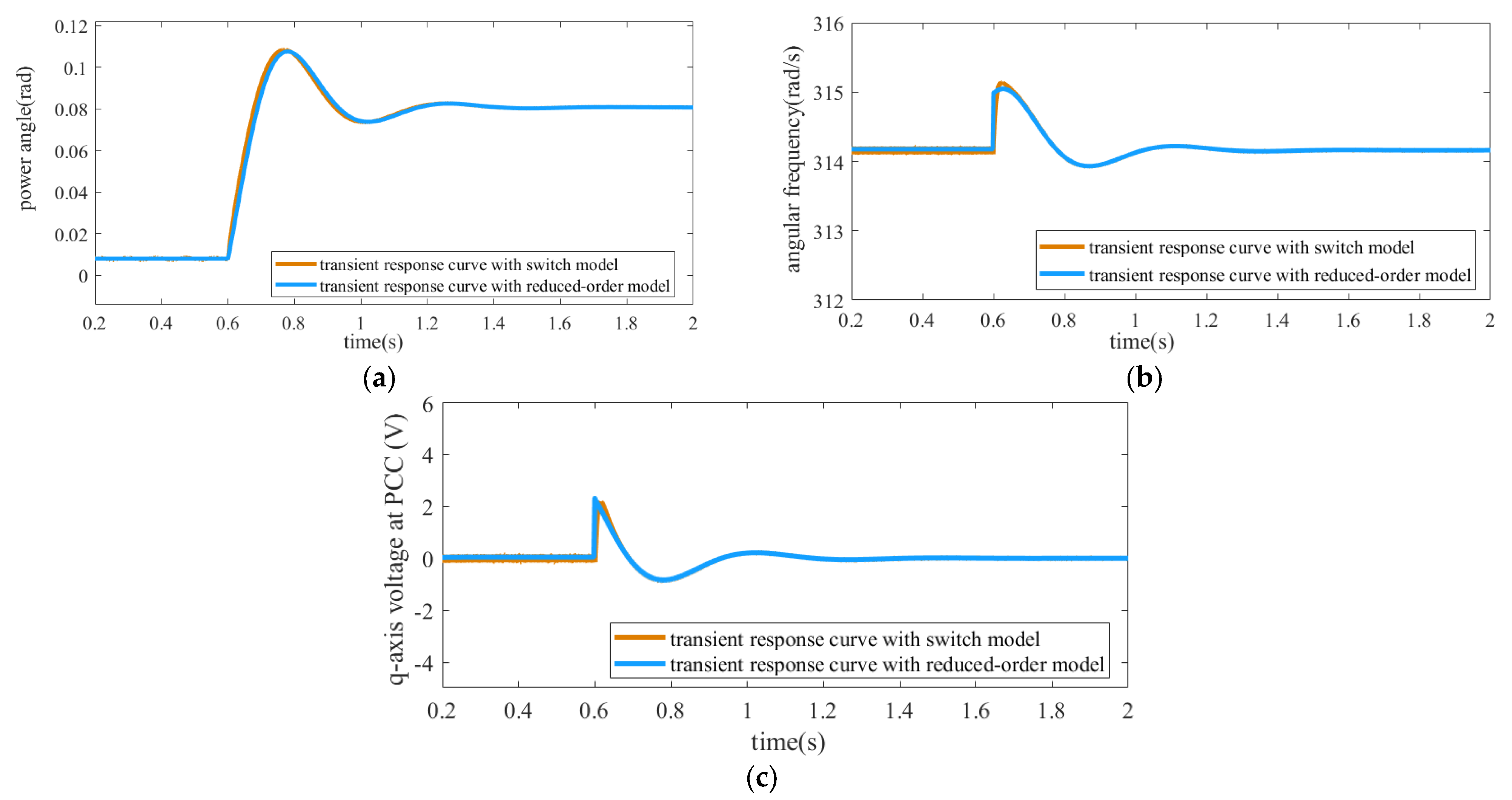 Energies 16 07243 g006