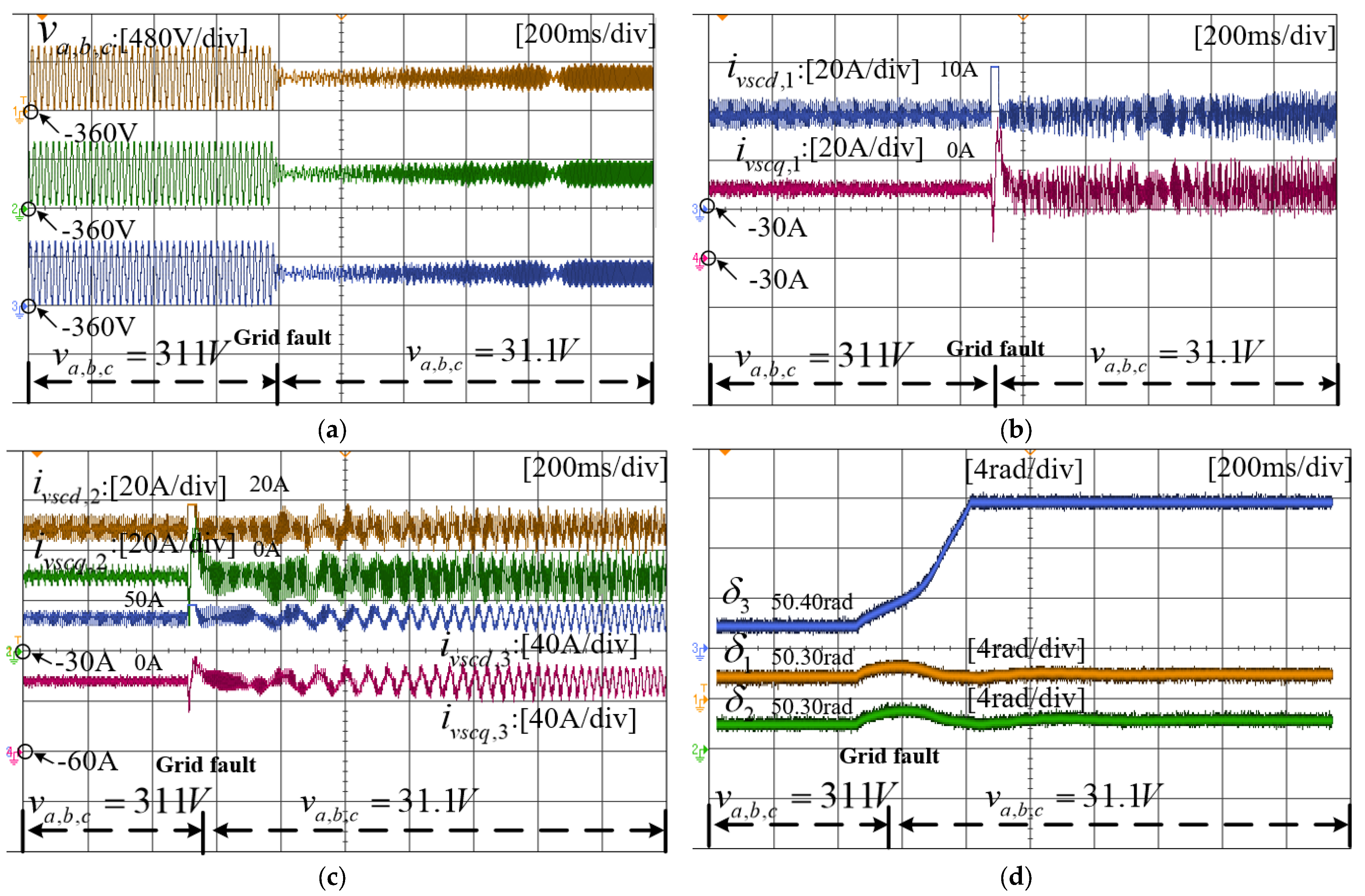 Energies 16 07243 g016