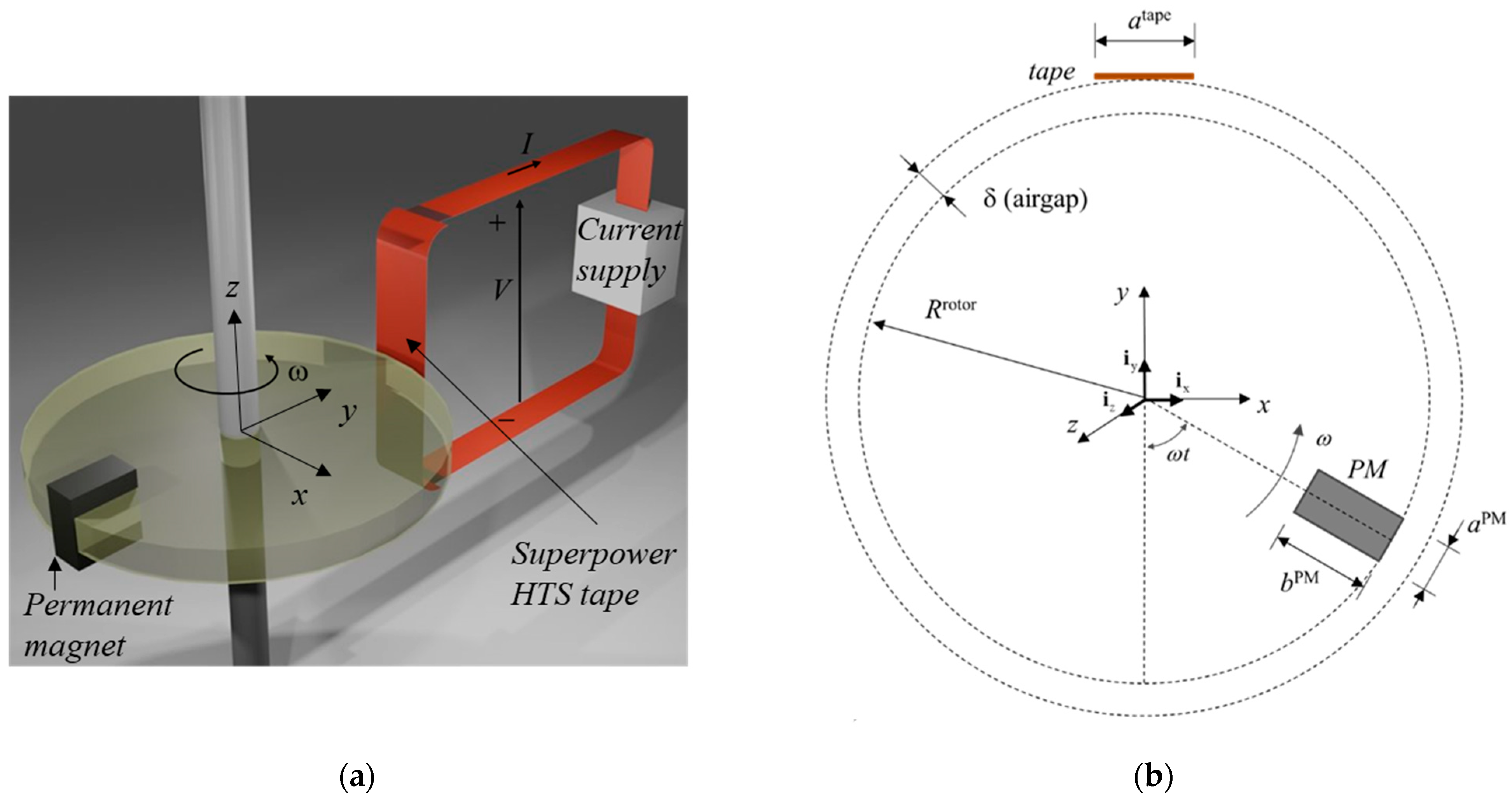 Energies 16 07244 g001