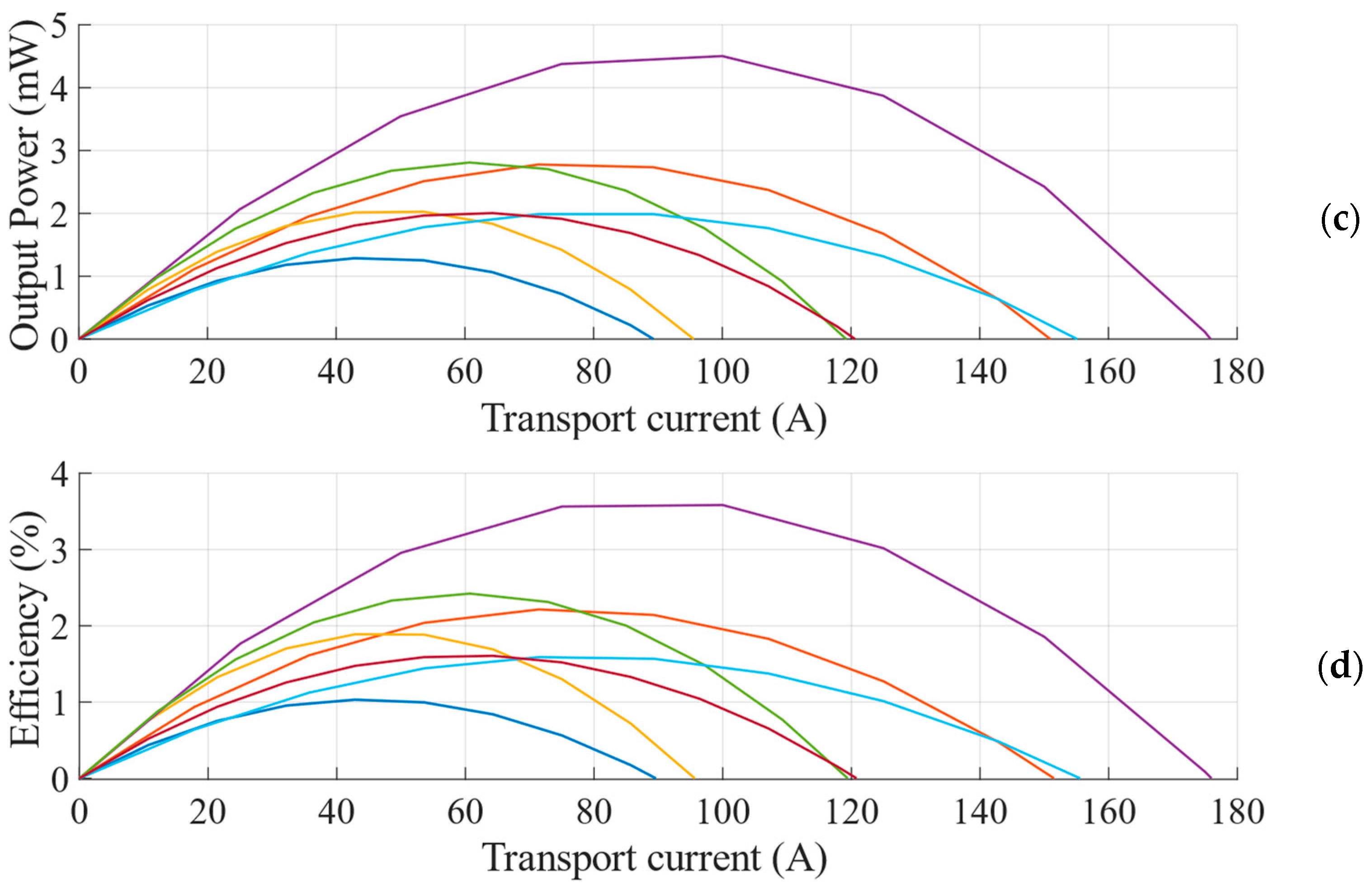 Energies 16 07244 g004b