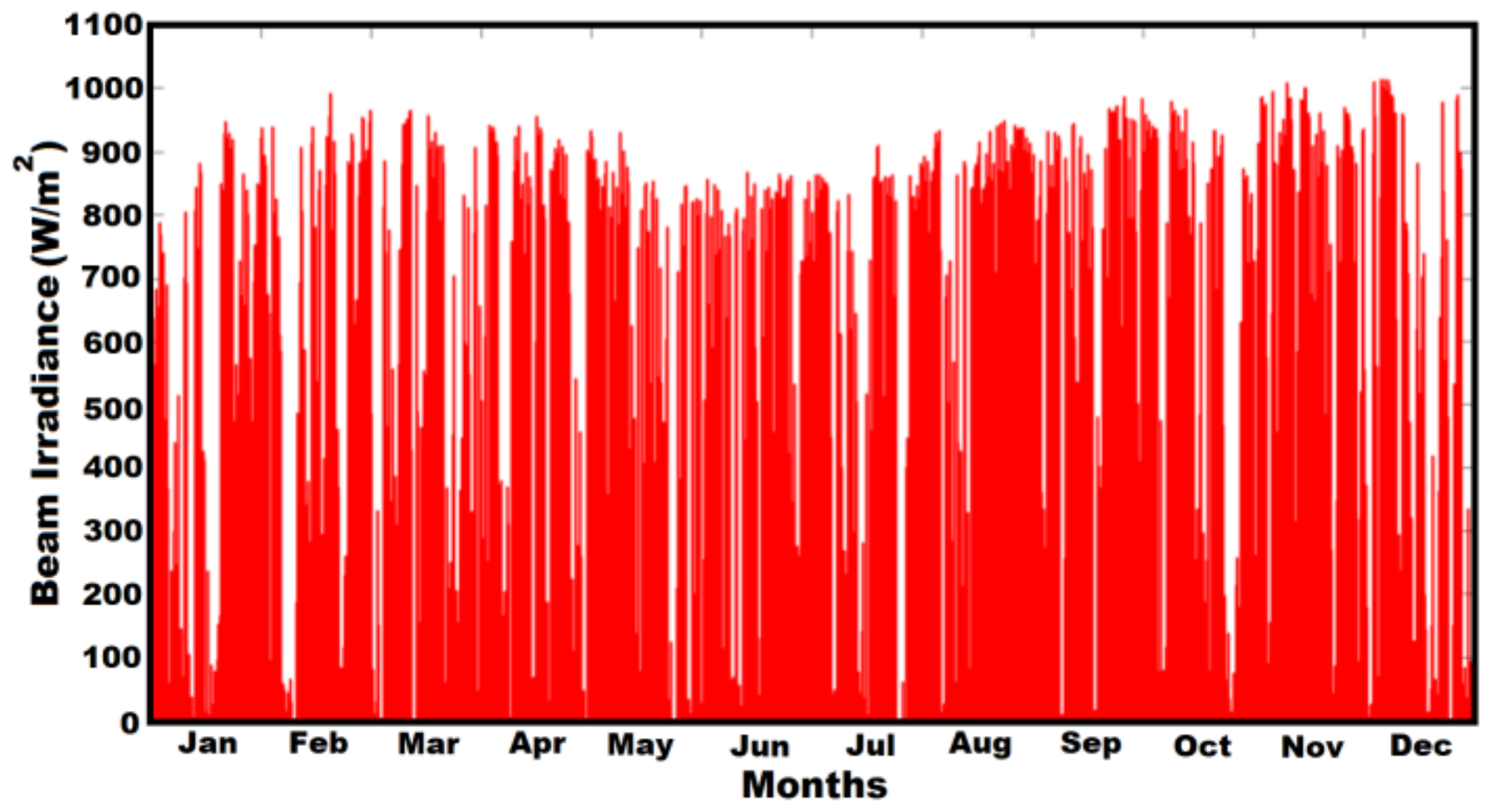Energies 16 07248 g003