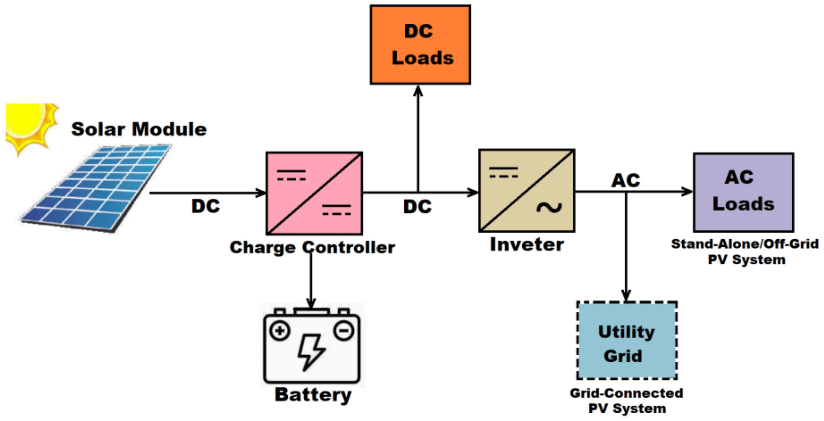 Energies 16 07248 g005