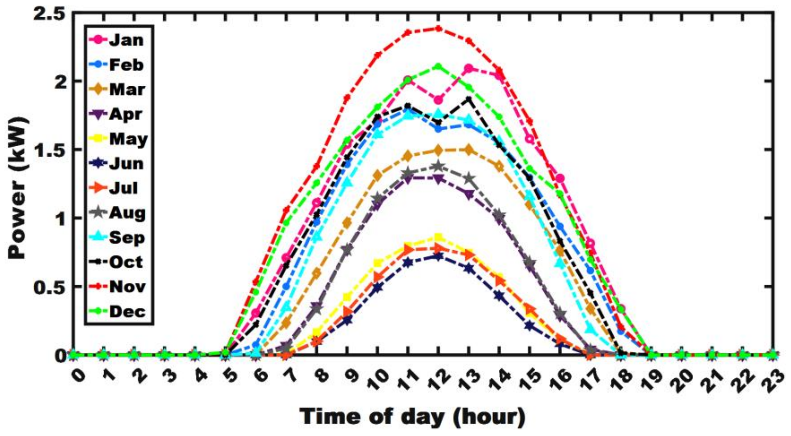 Energies 16 07248 g006