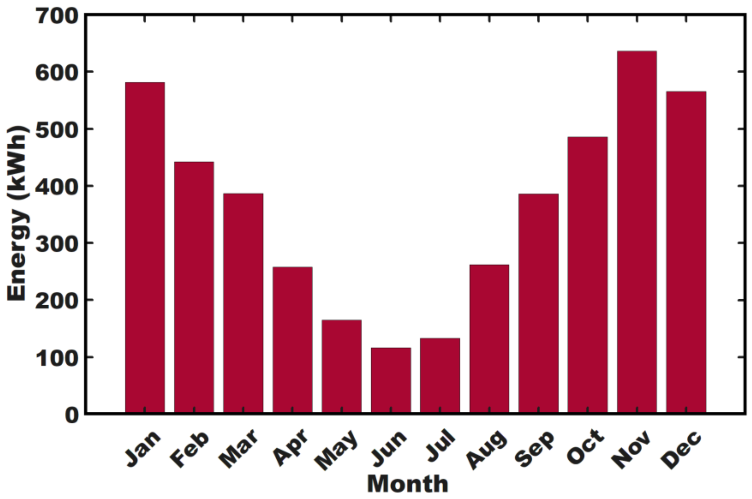 Energies 16 07248 g007
