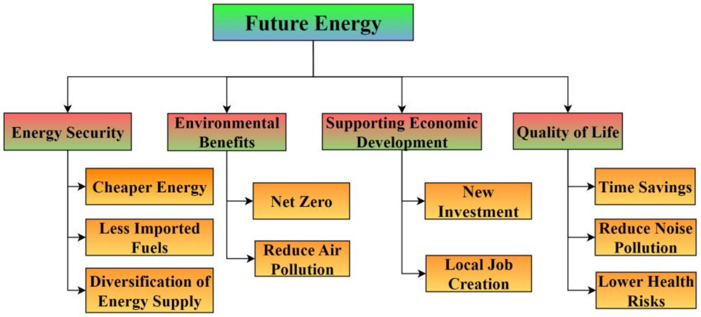 Energies 16 07248 g011