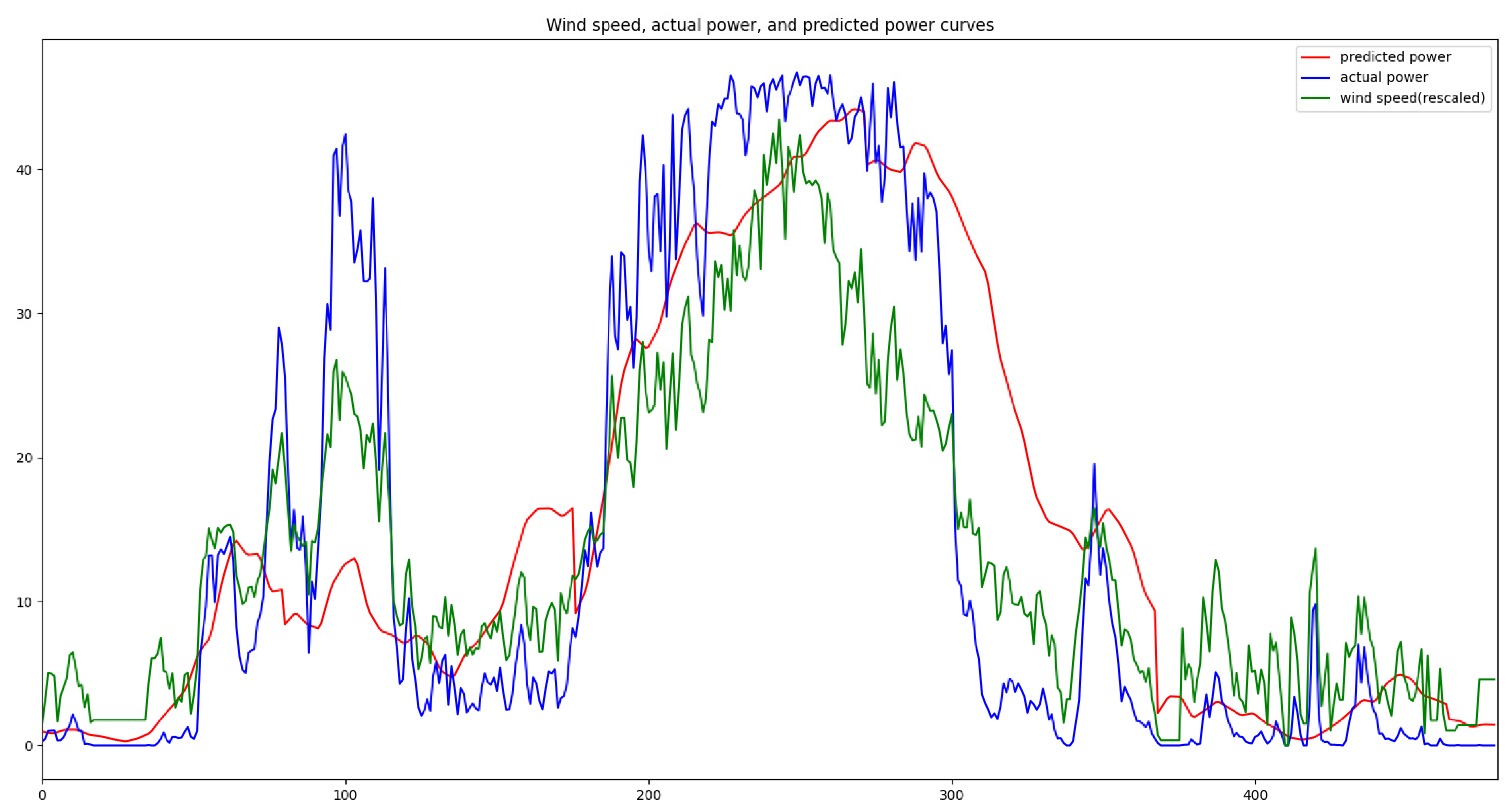 Energies 16 07250 g002