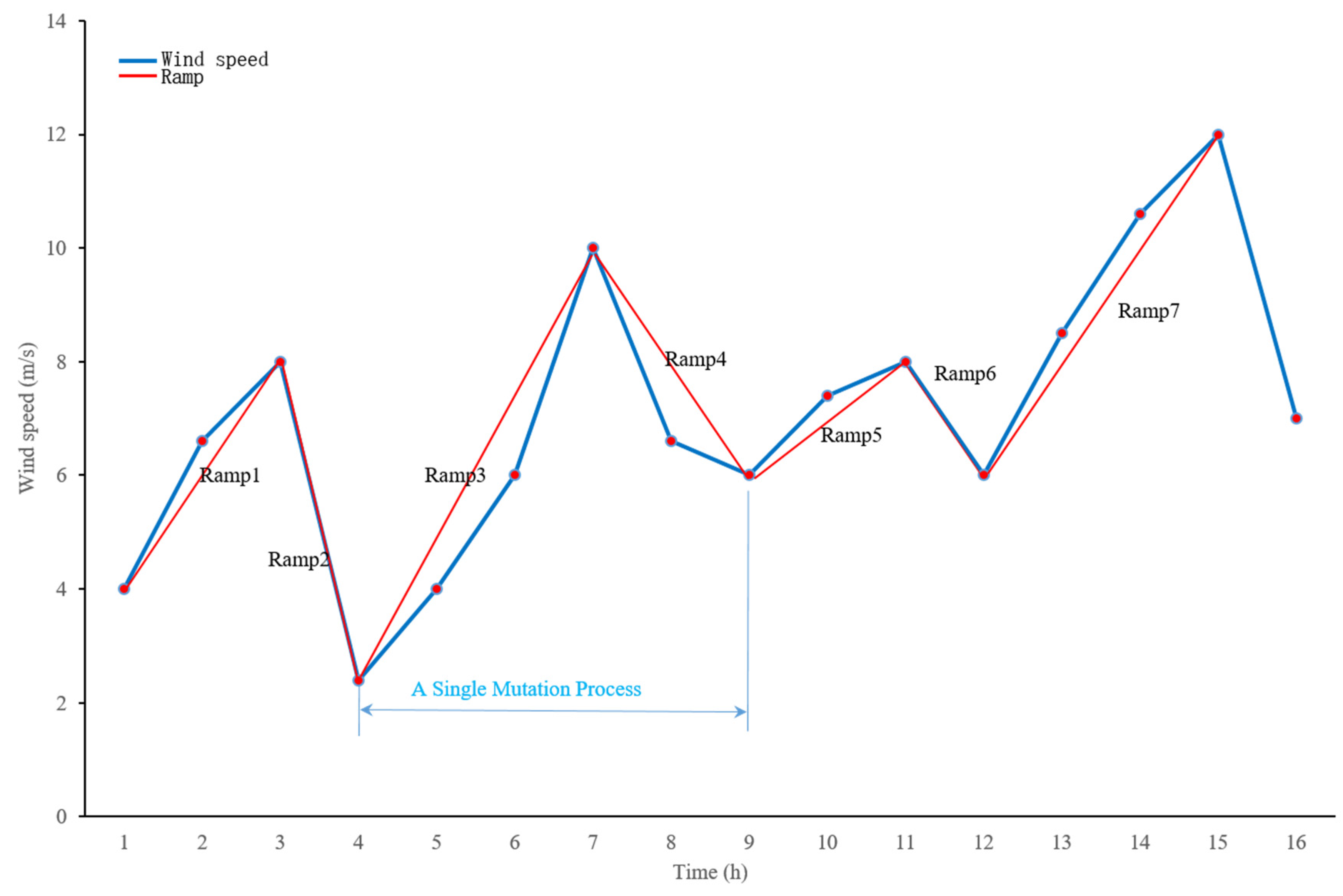 Energies 16 07250 g006