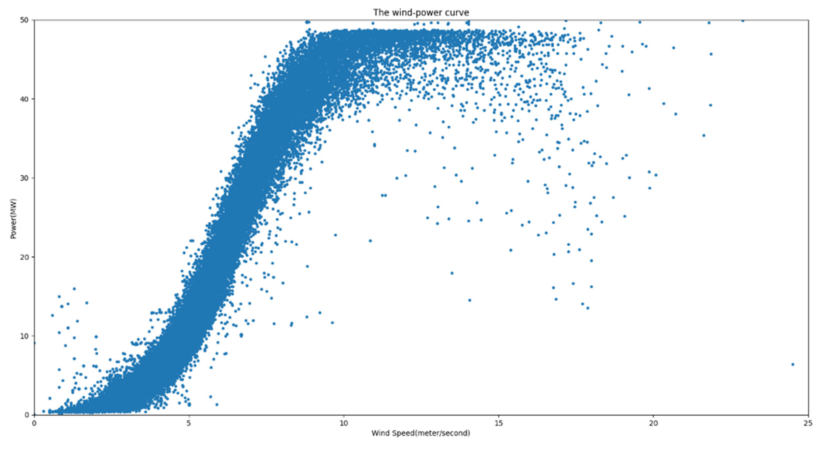 Energies 16 07250 g013