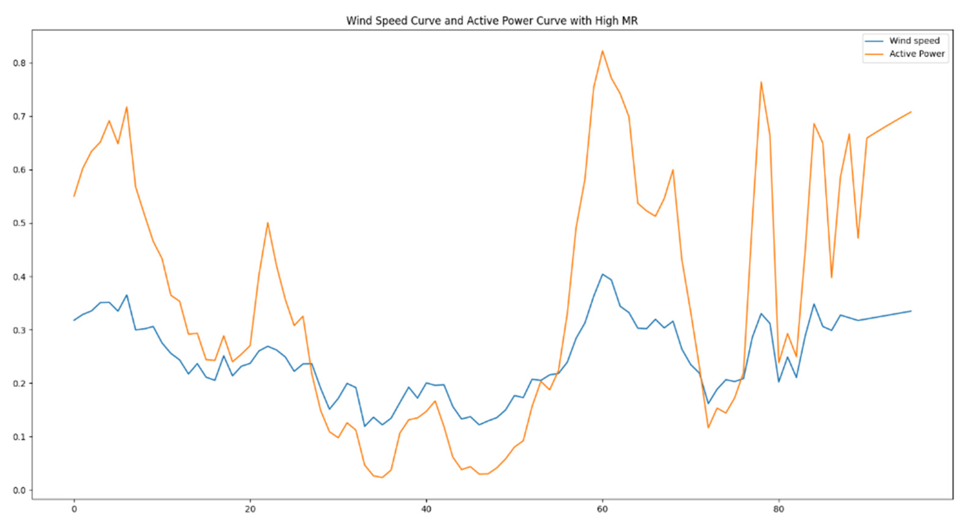 Energies 16 07250 g017