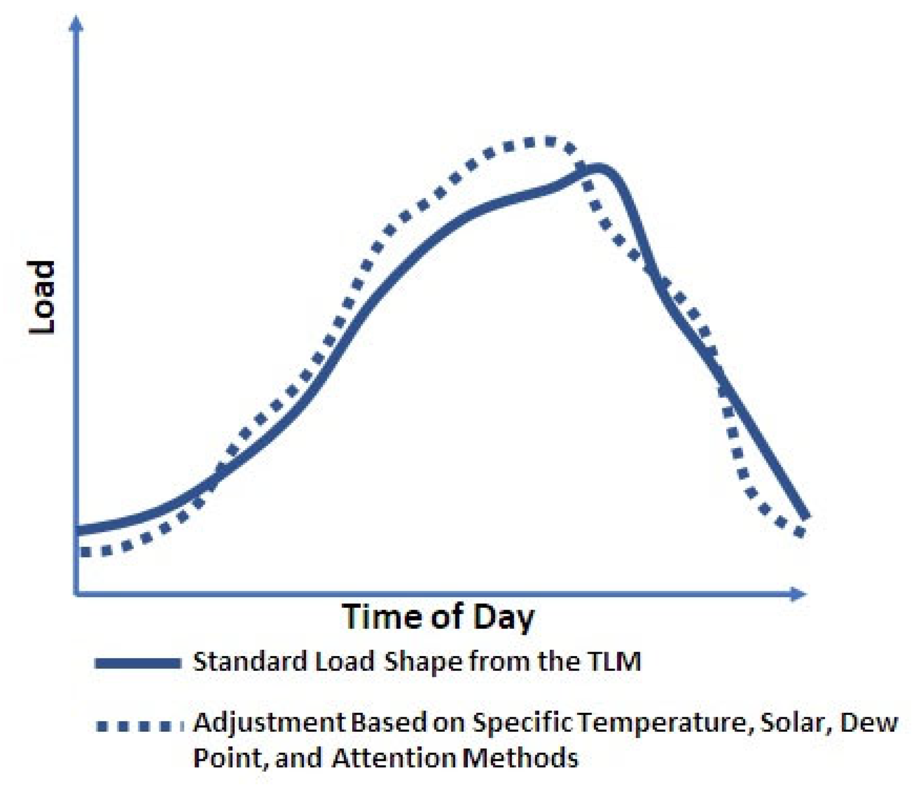 Energies 16 07251 g006