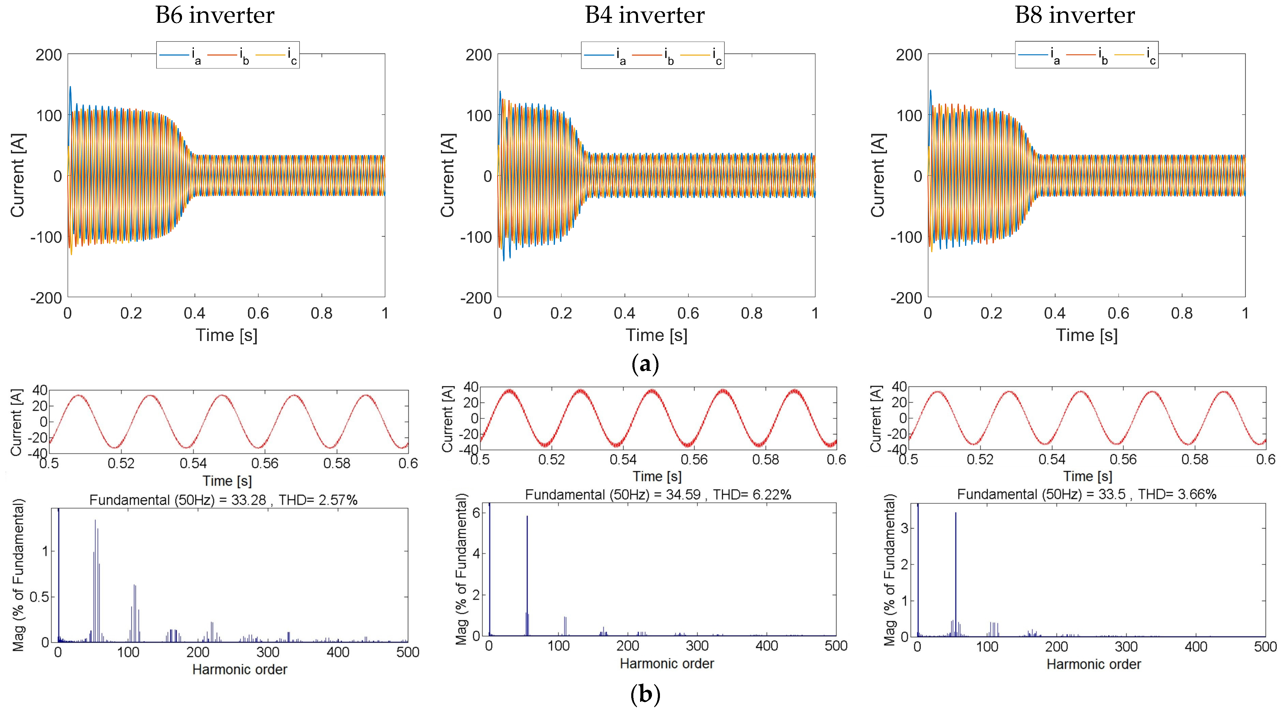 Energies 16 07254 g010