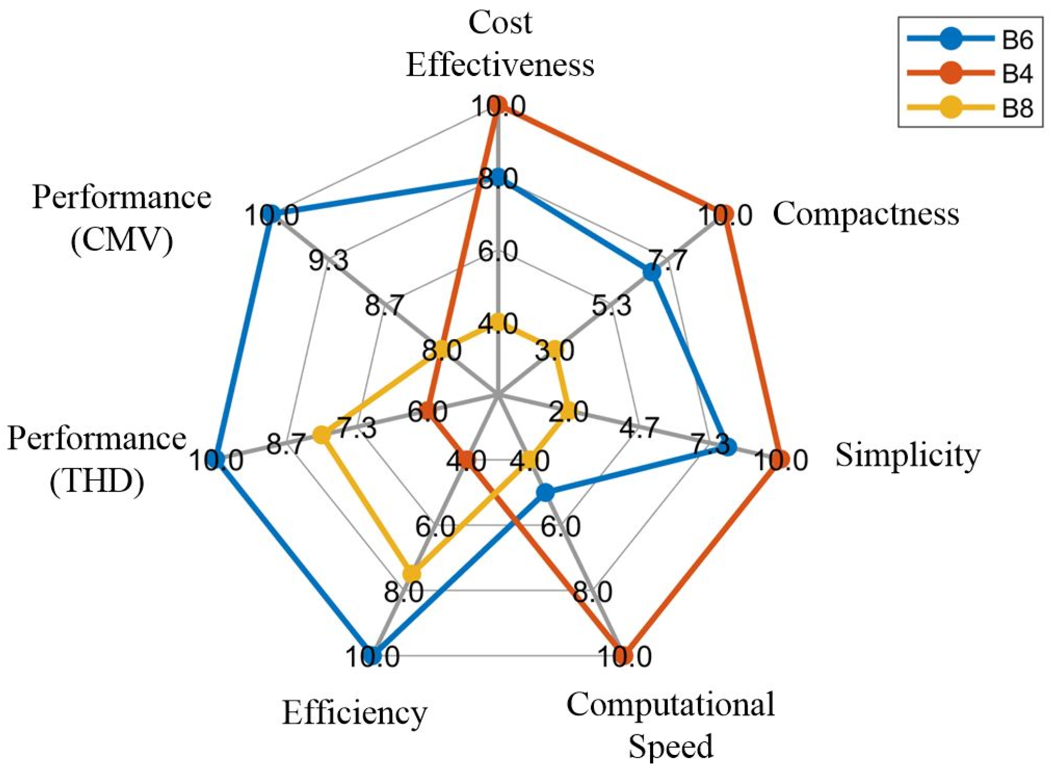 Energies 16 07254 g012