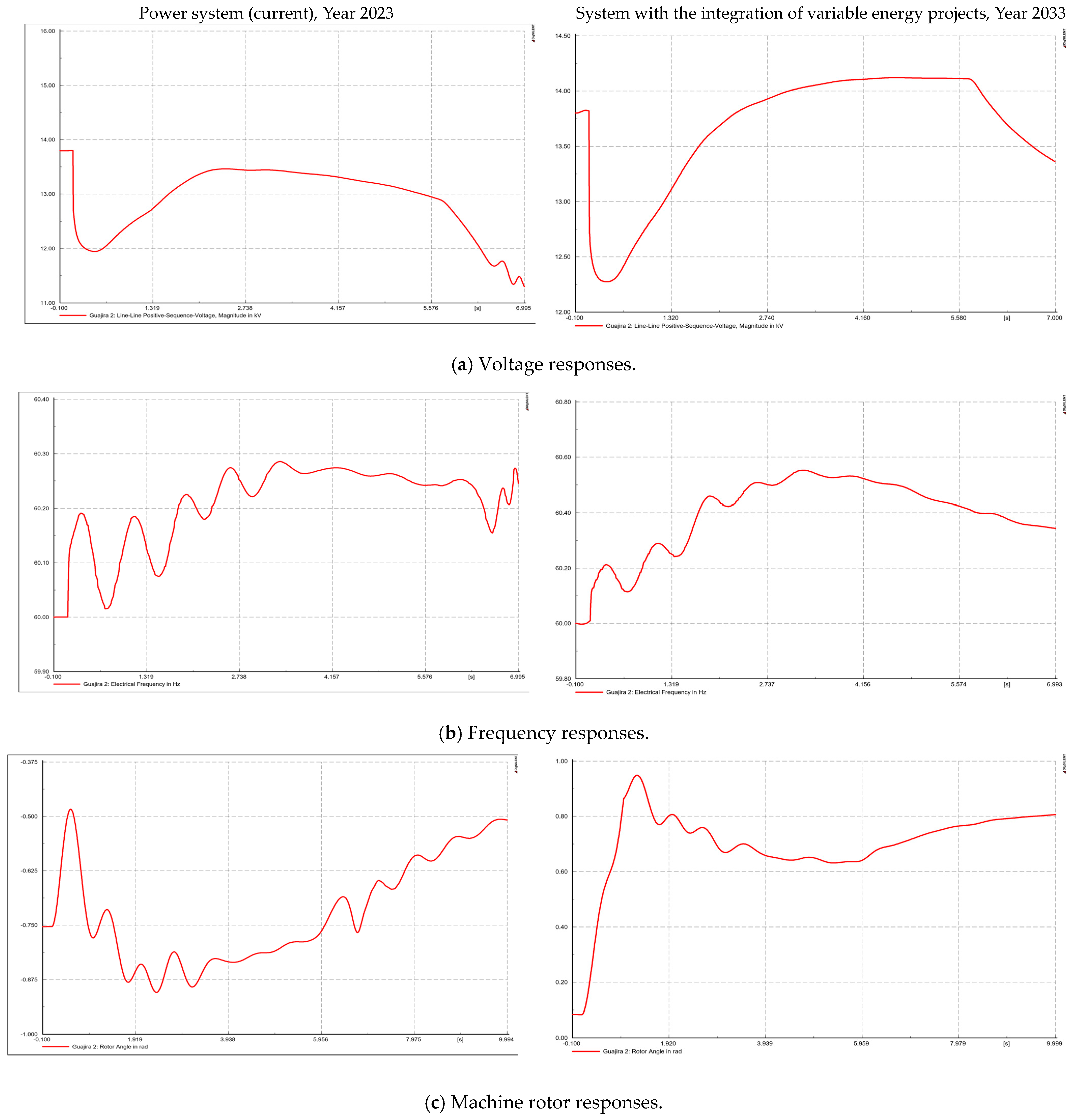Energies 16 07260 g005