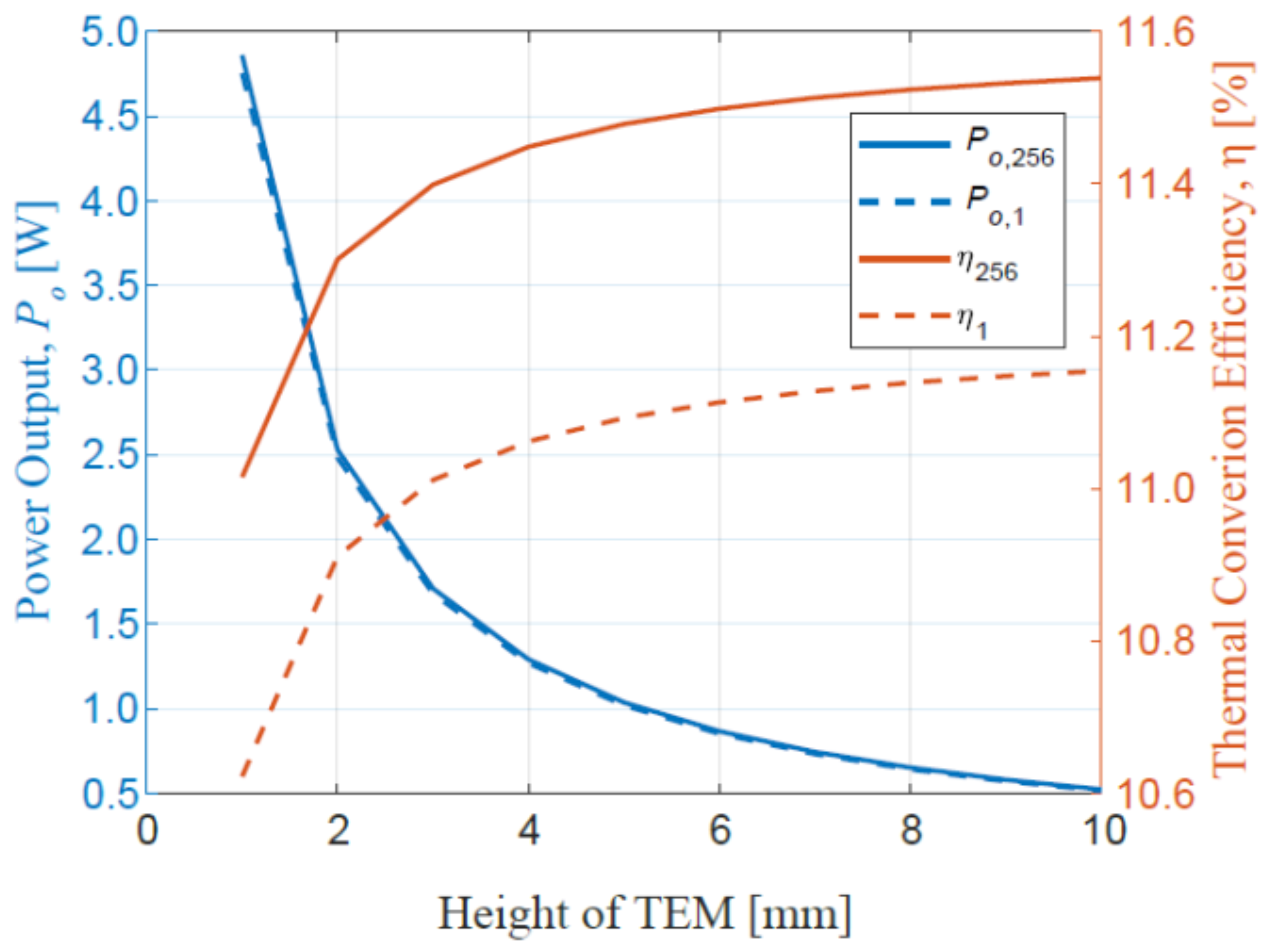 Energies 16 07263 g0a4