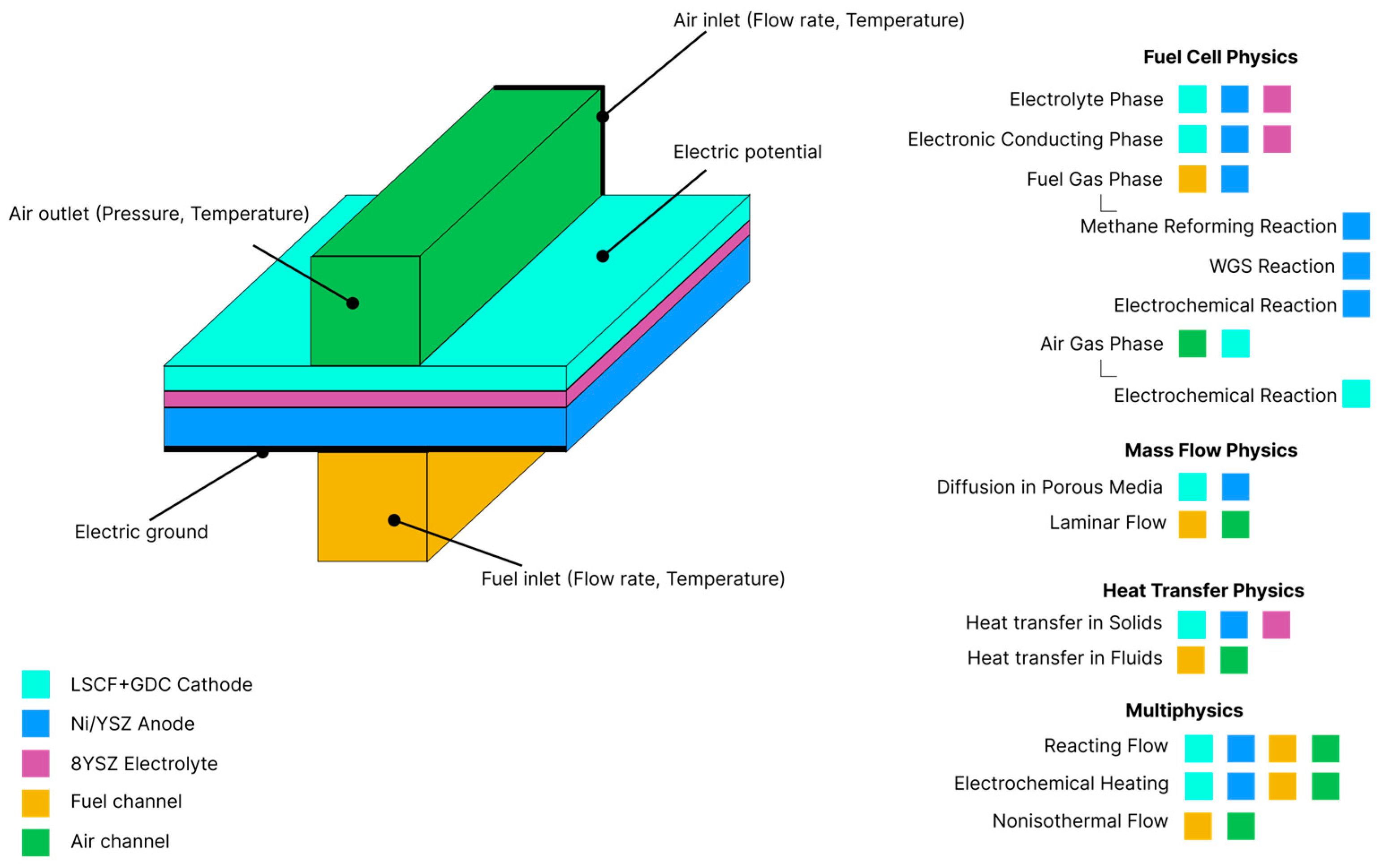 Energies 16 07265 g001