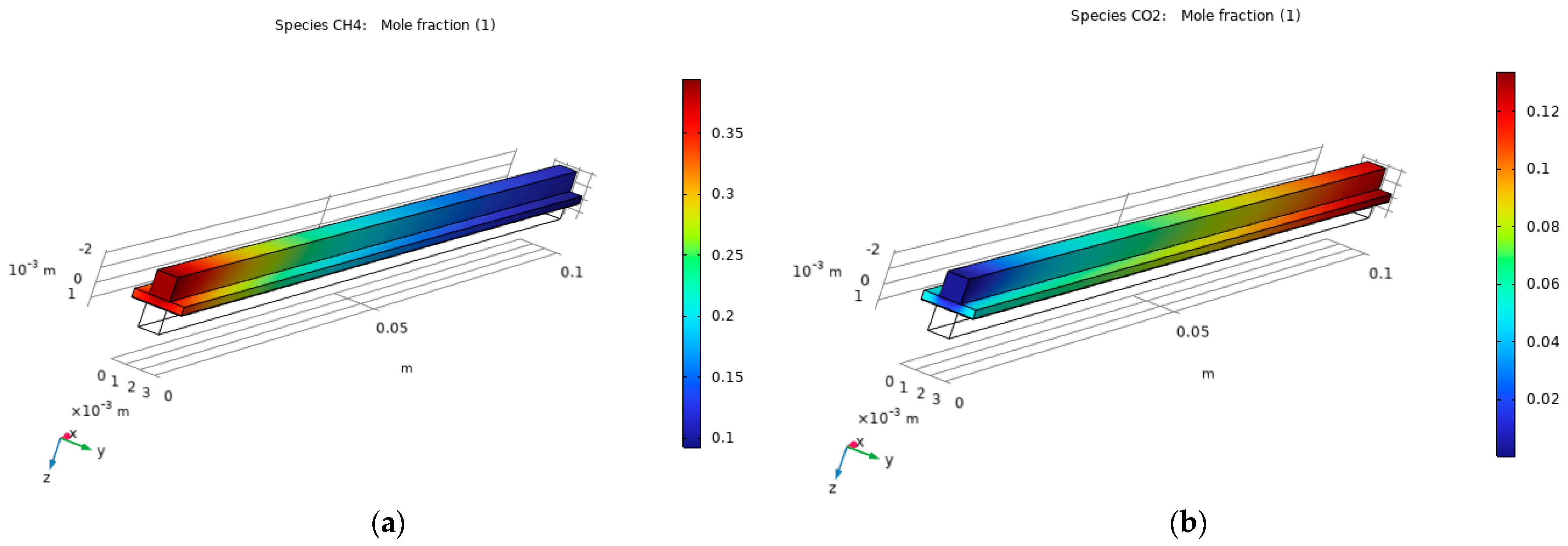 Energies 16 07265 g006