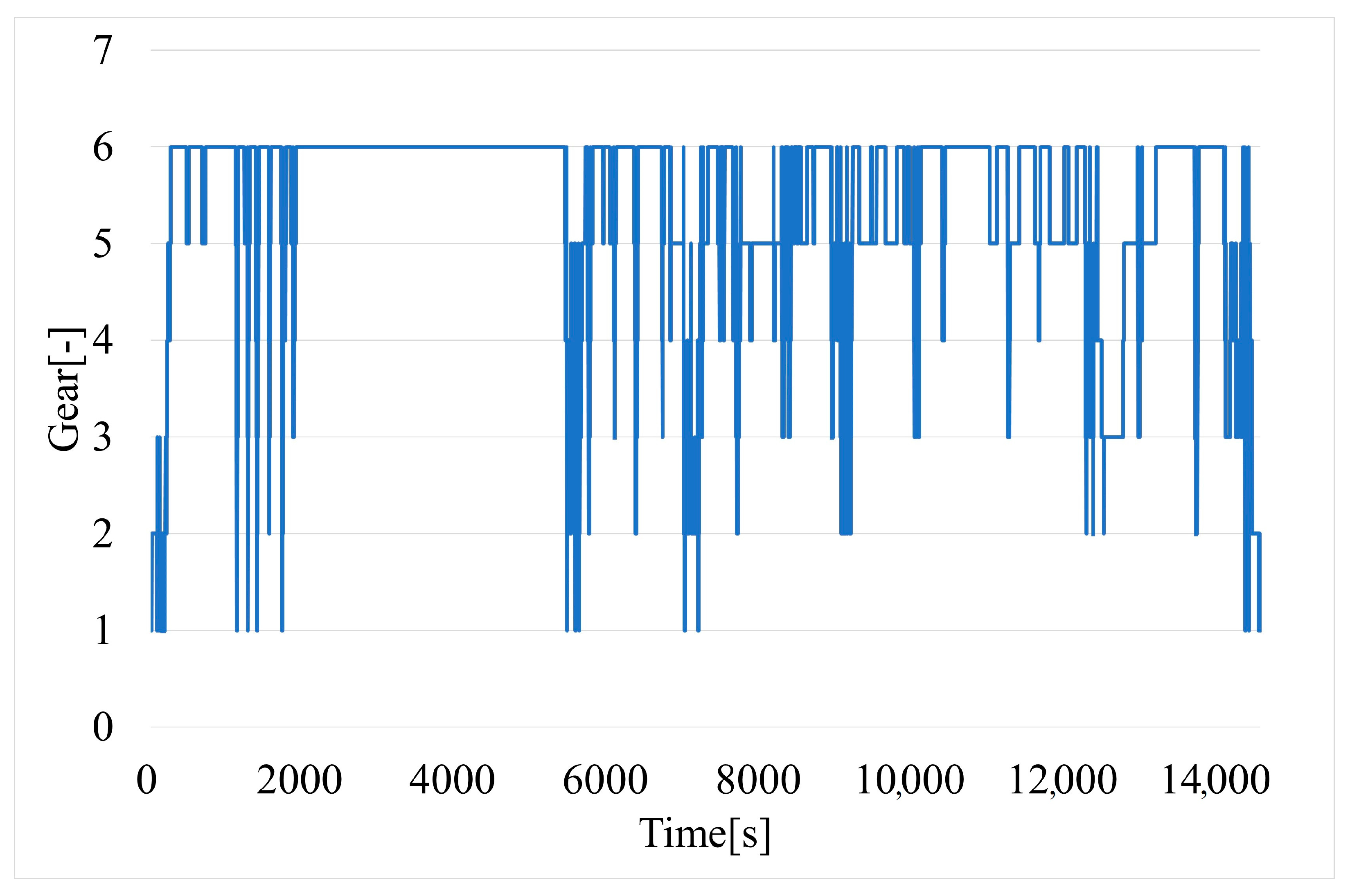 Energies 16 07266 g009