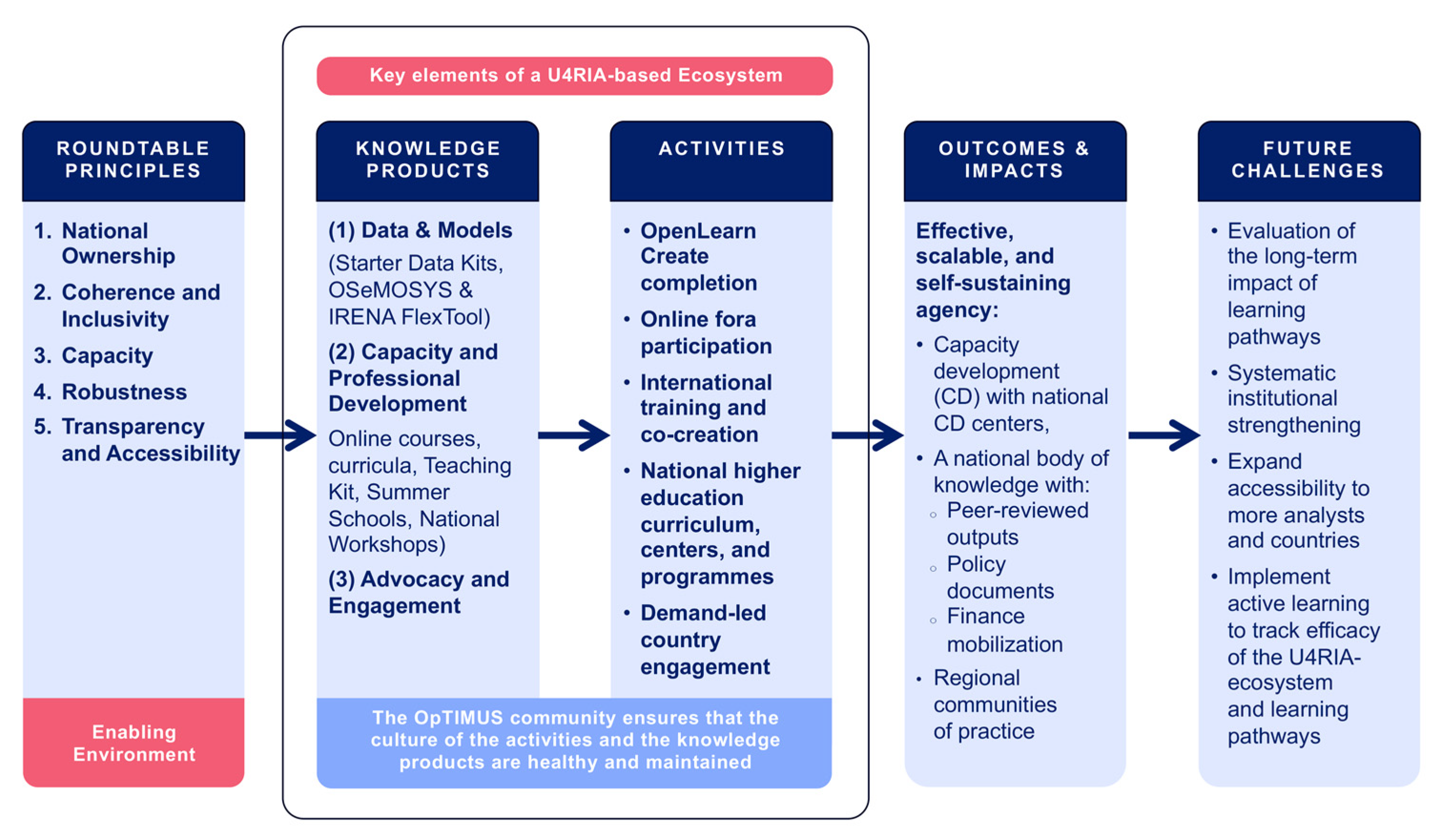 Energies 16 07267 g006