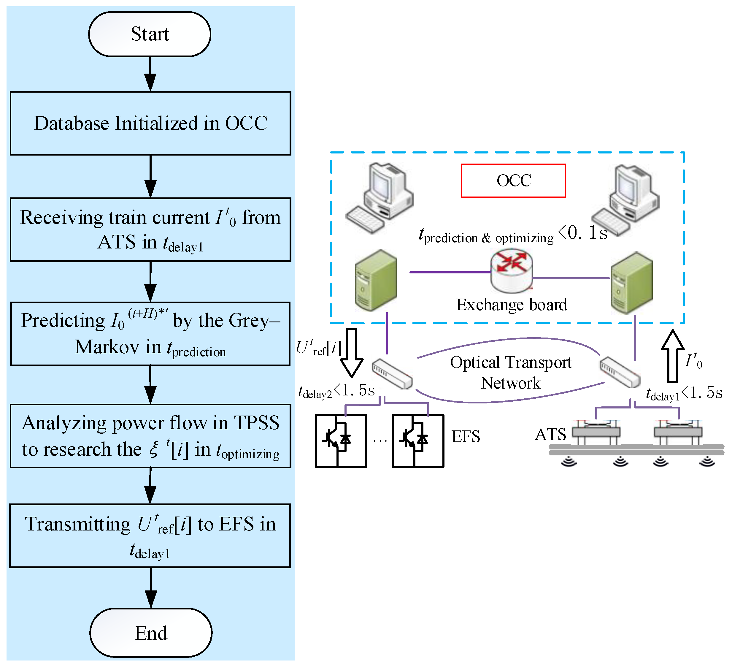 Energies 16 07268 g004