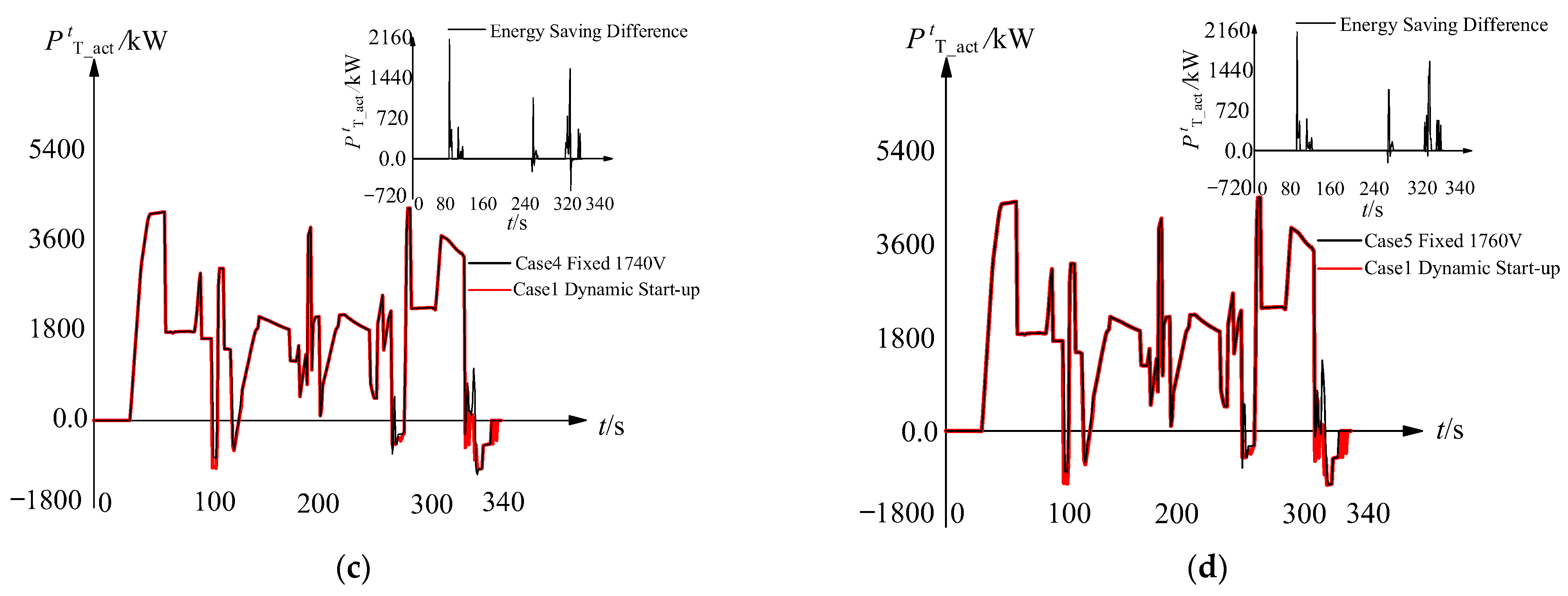 Energies 16 07268 g016b