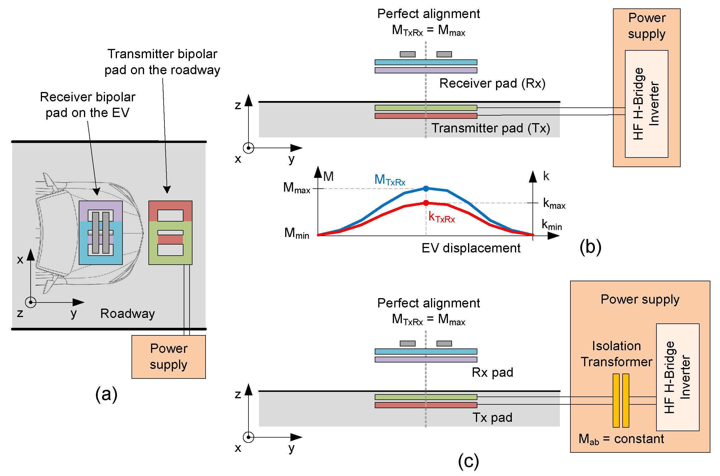 Energies 16 07269 g001
