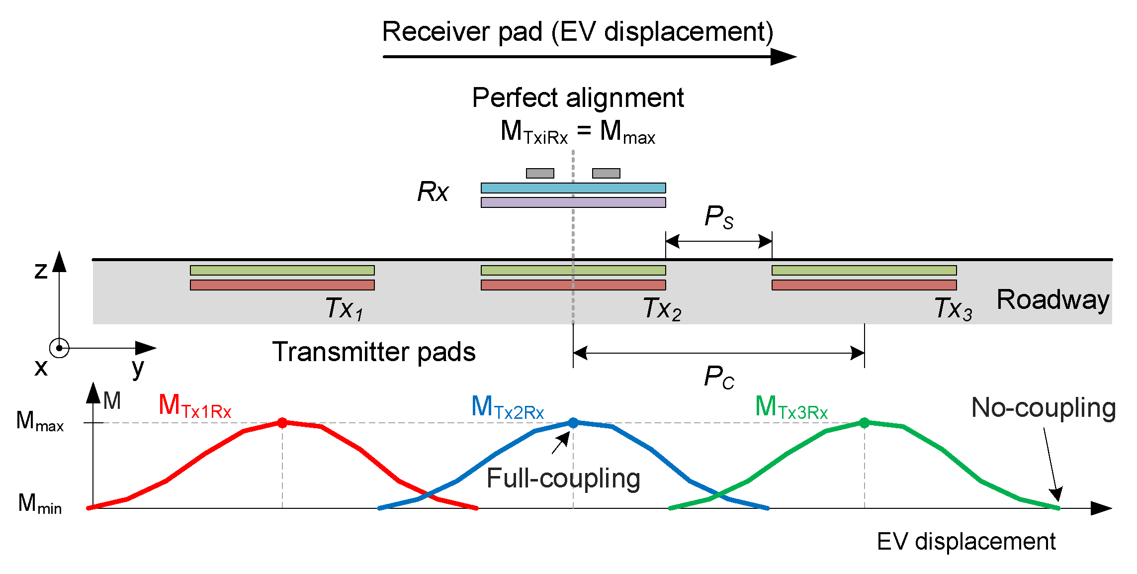 Energies 16 07269 g002