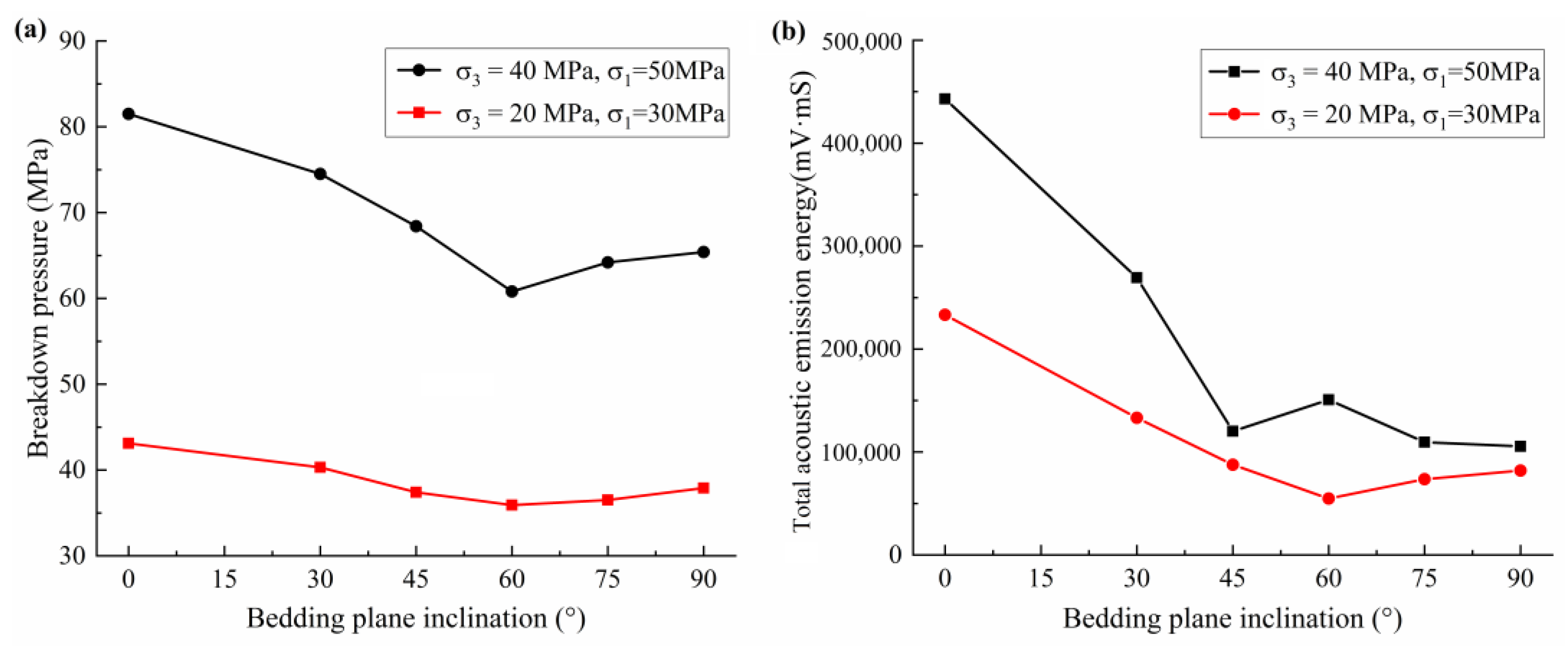 Energies 16 07270 g008