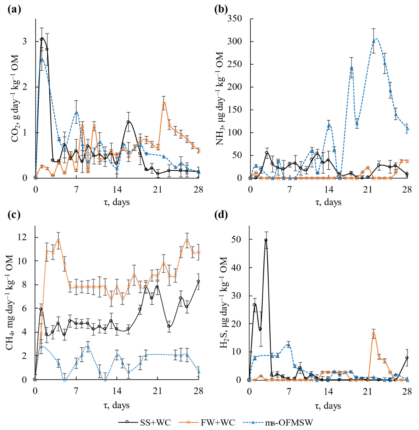 Energies 16 07271 g003
