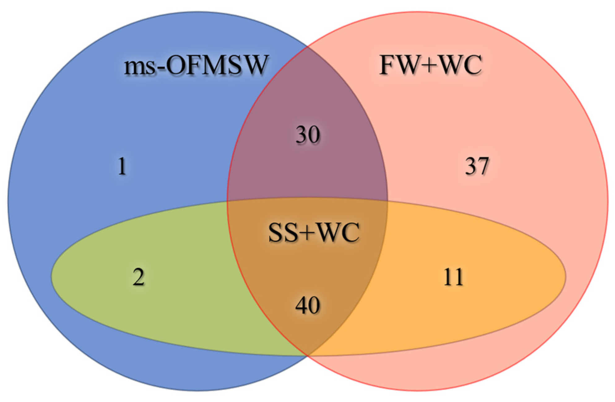 Energies 16 07271 g005