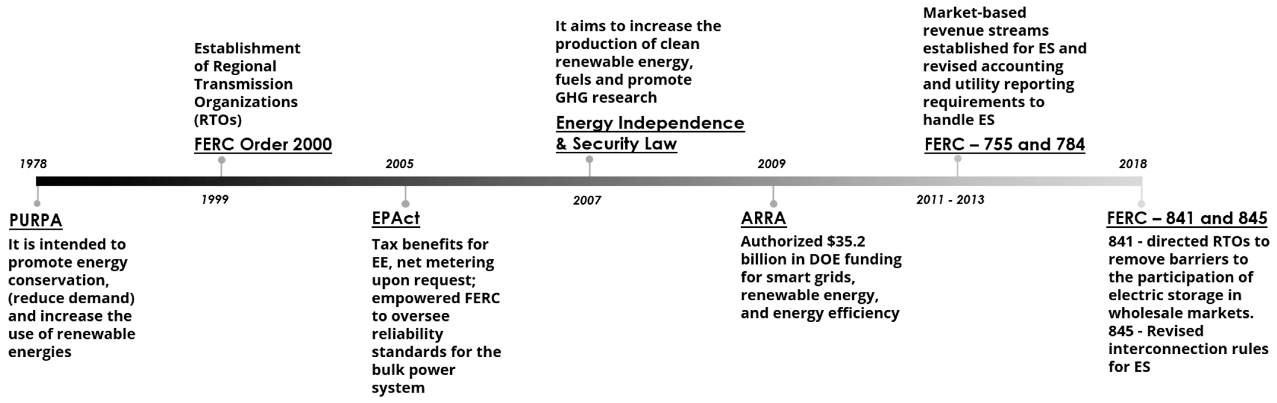 Energies 16 07272 g002