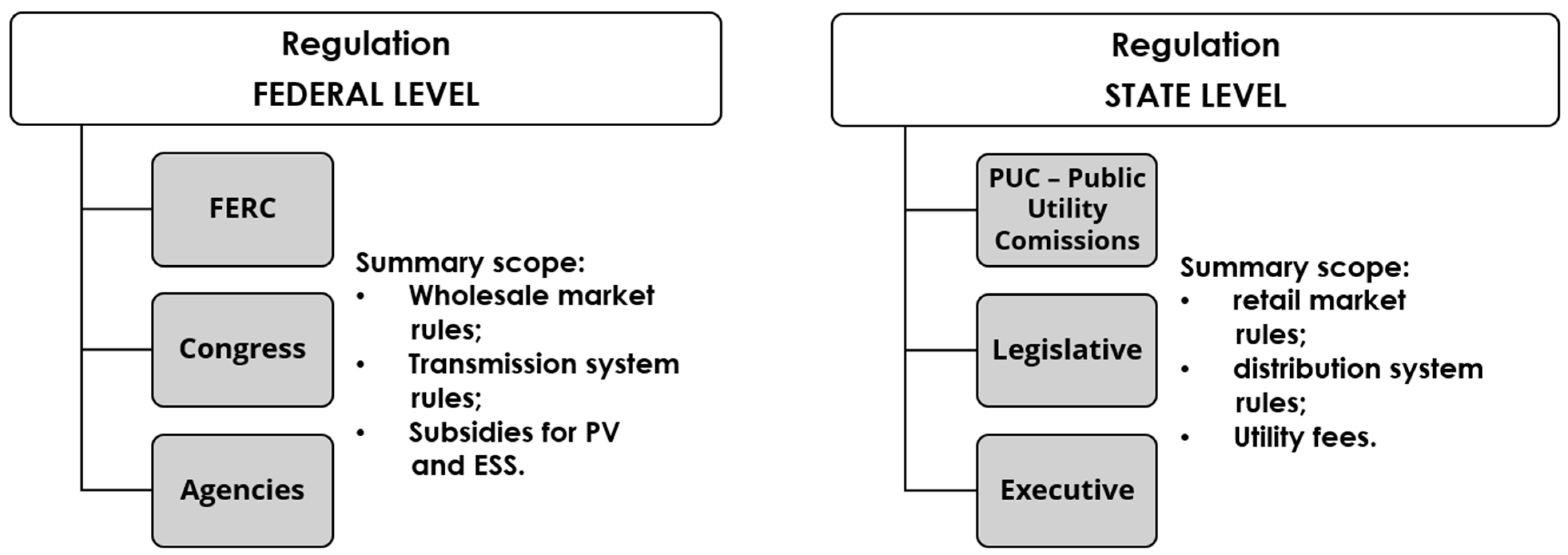 Energies 16 07272 g003