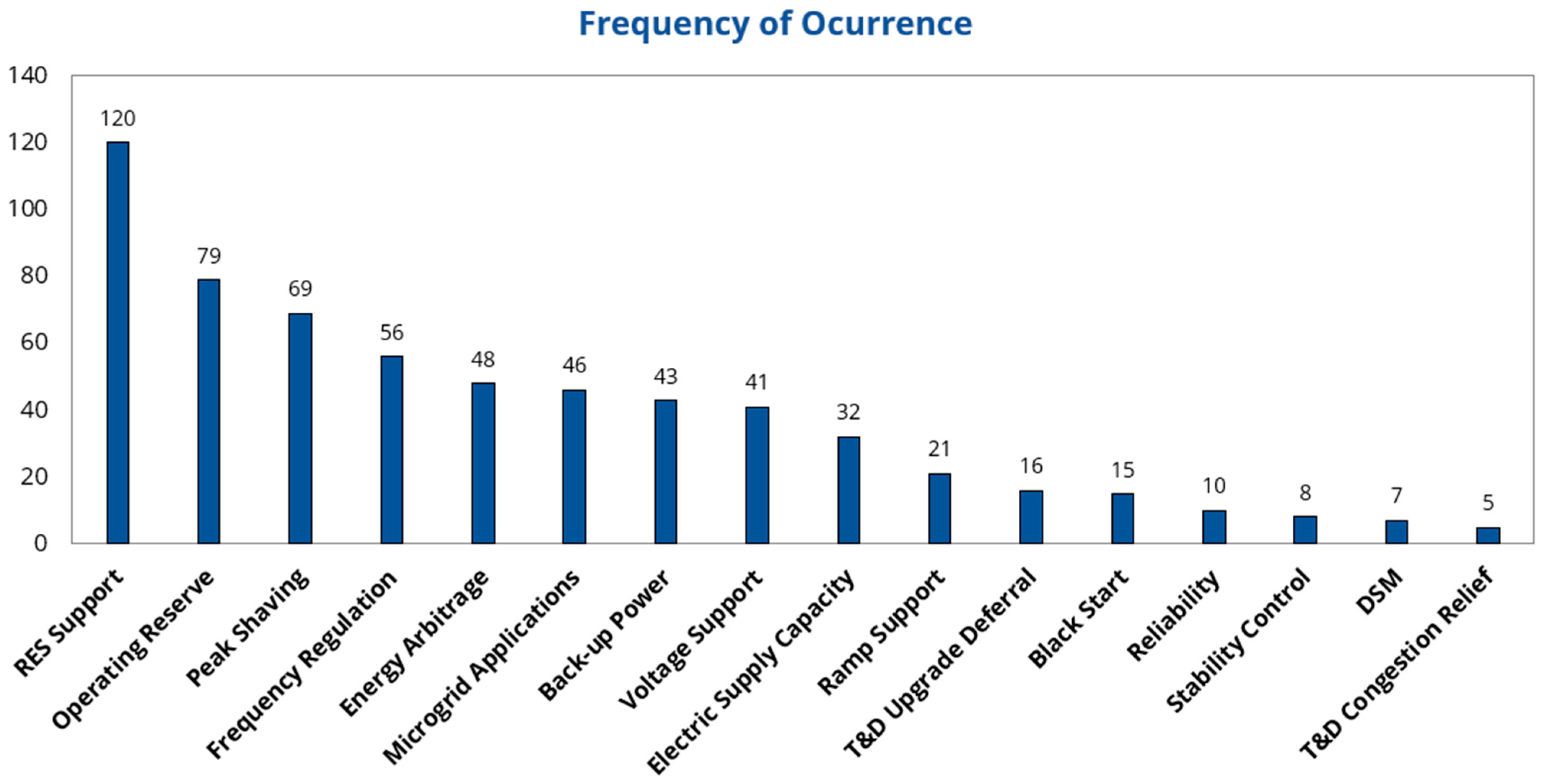 Energies 16 07272 g006