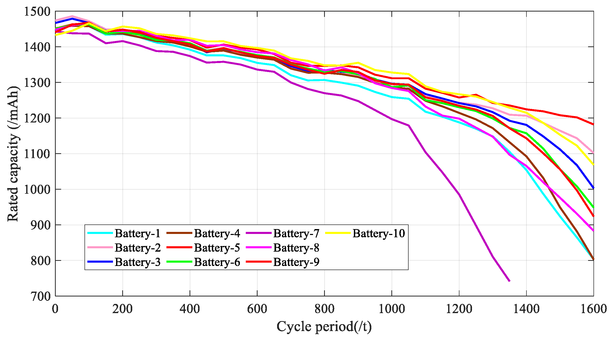 Energies 16 07273 g006