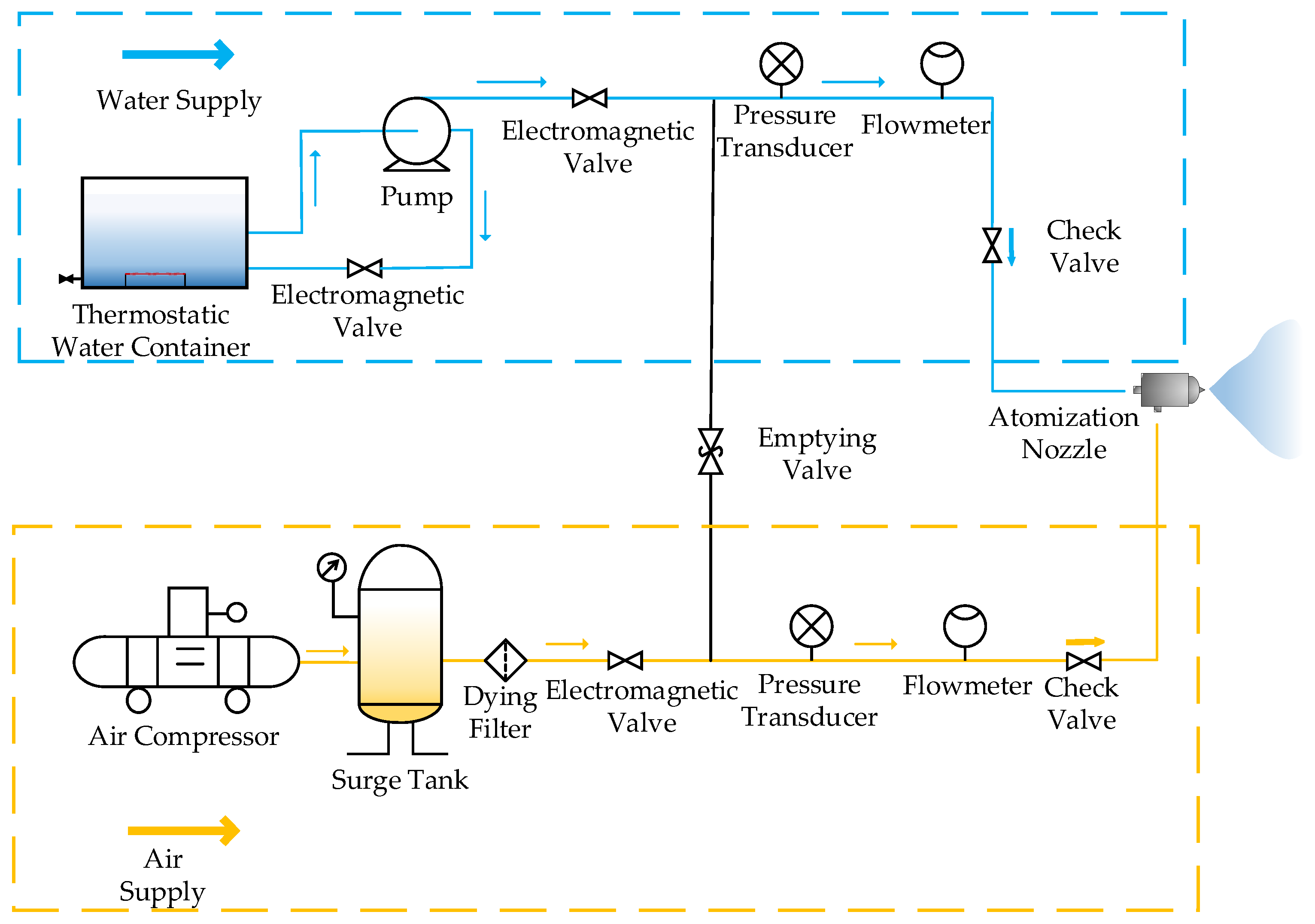 Energies 16 07276 g003 Energies 16 07276 g003