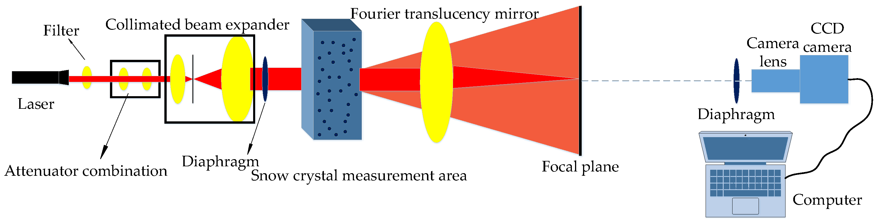 Energies 16 07276 g005 Energies 16 07276 g005