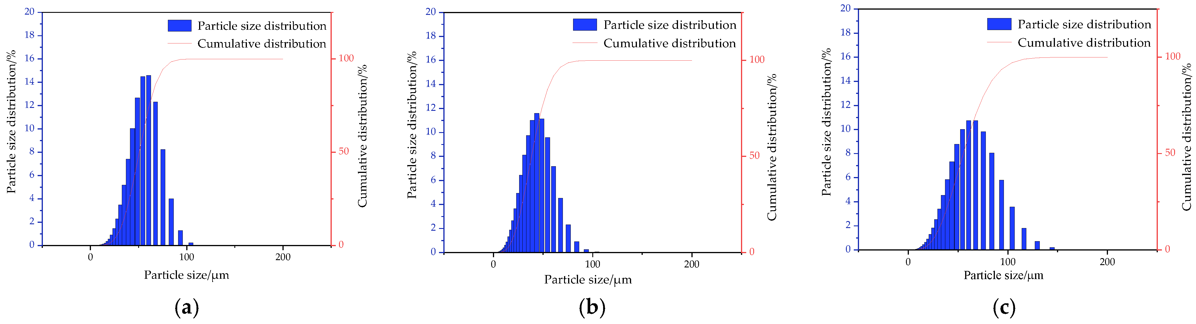 Energies 16 07276 g015 Energies 16 07276 g015