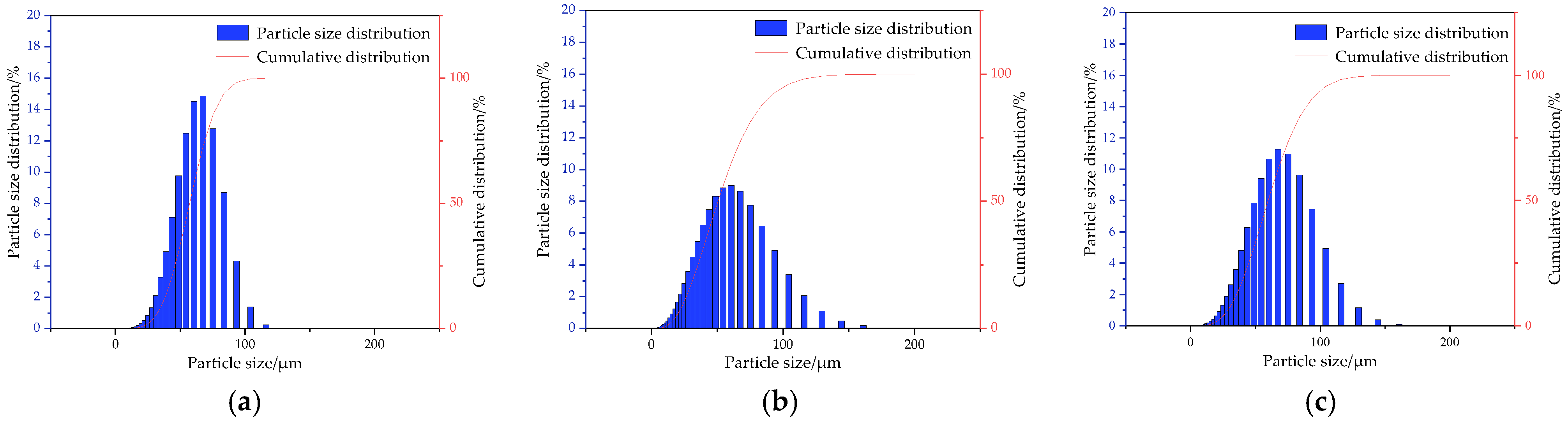 Energies 16 07276 g016 Energies 16 07276 g016