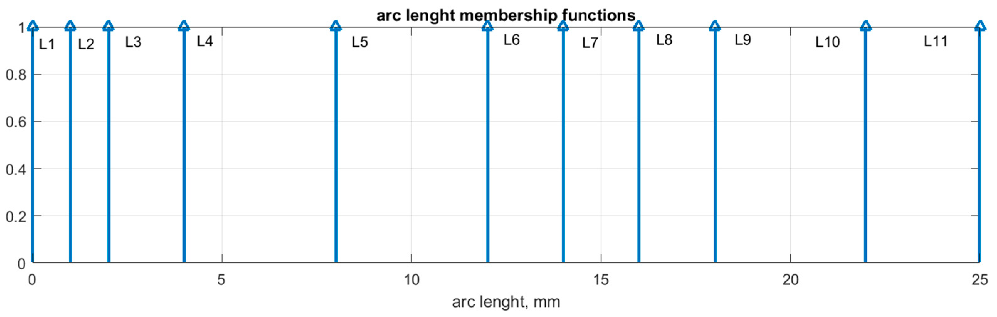 Energies 16 07281 g006