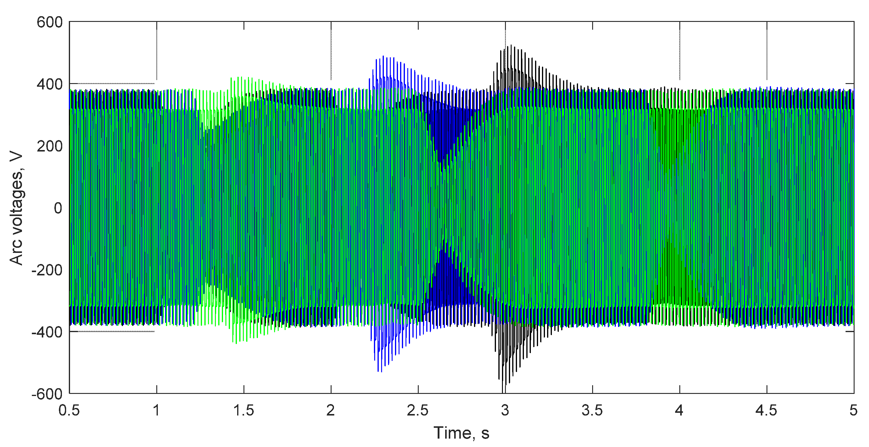 Energies 16 07281 g017