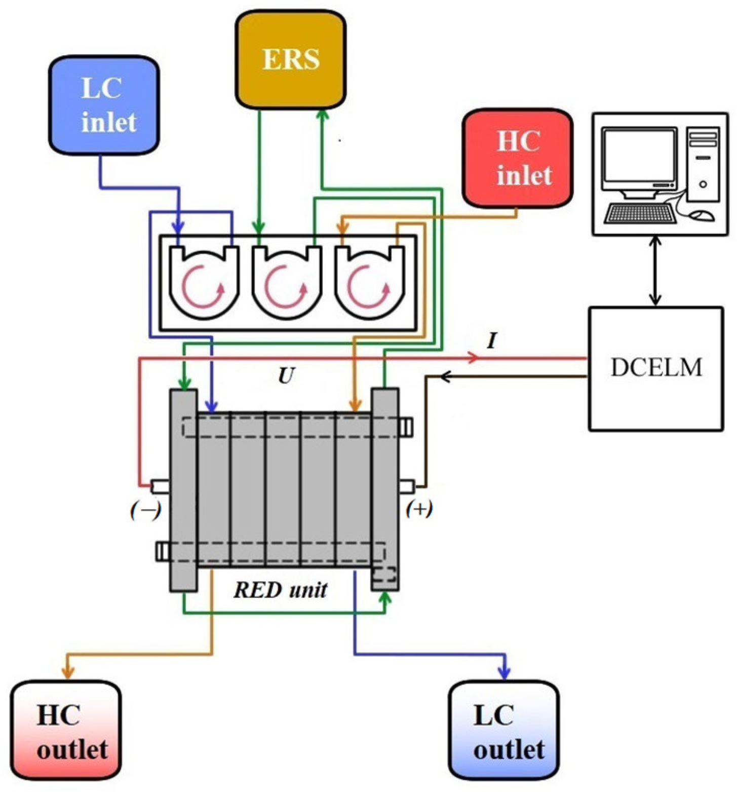 Energies 16 07282 g005