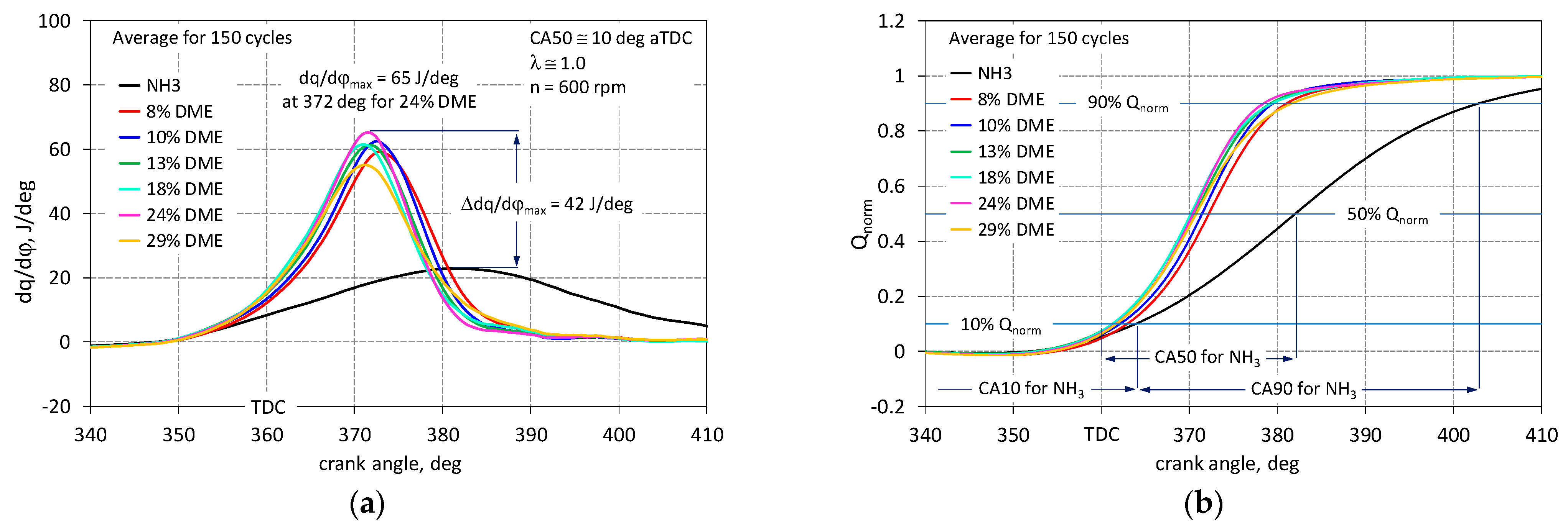 Energies 16 07283 g003