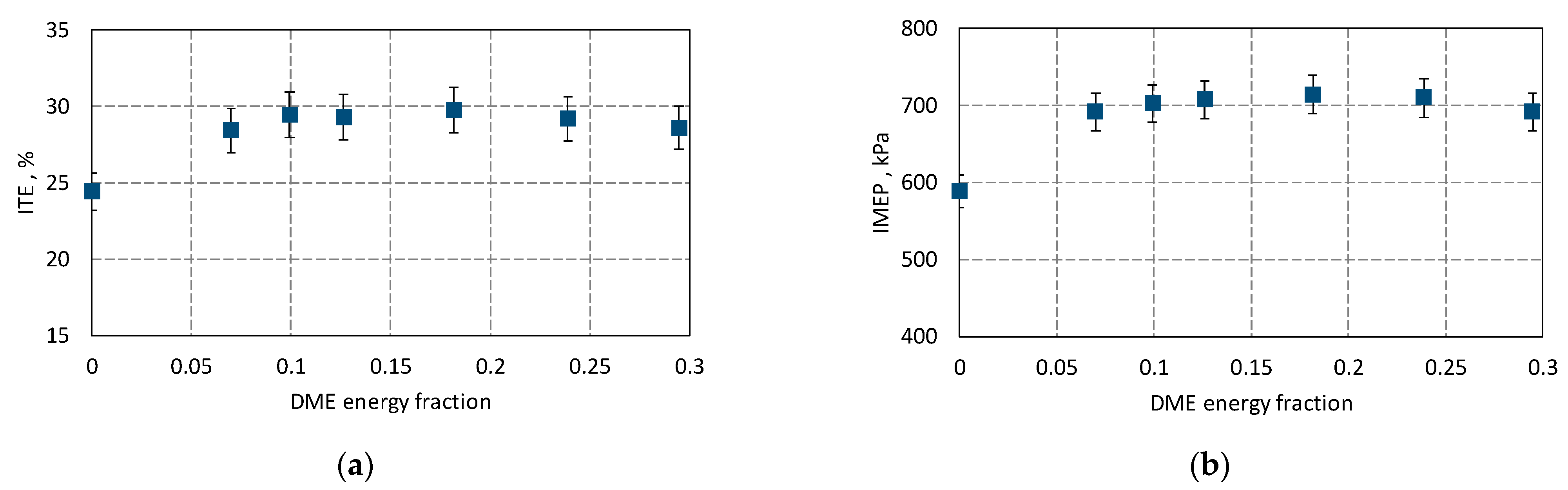 Energies 16 07283 g007