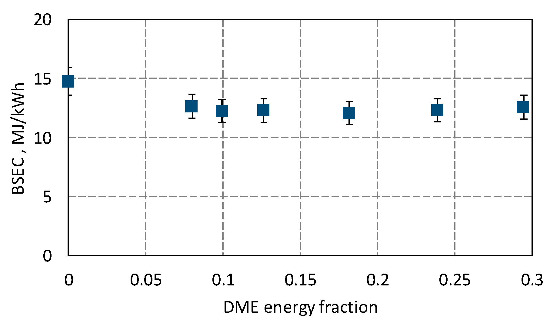 Energies 16 07283 g008