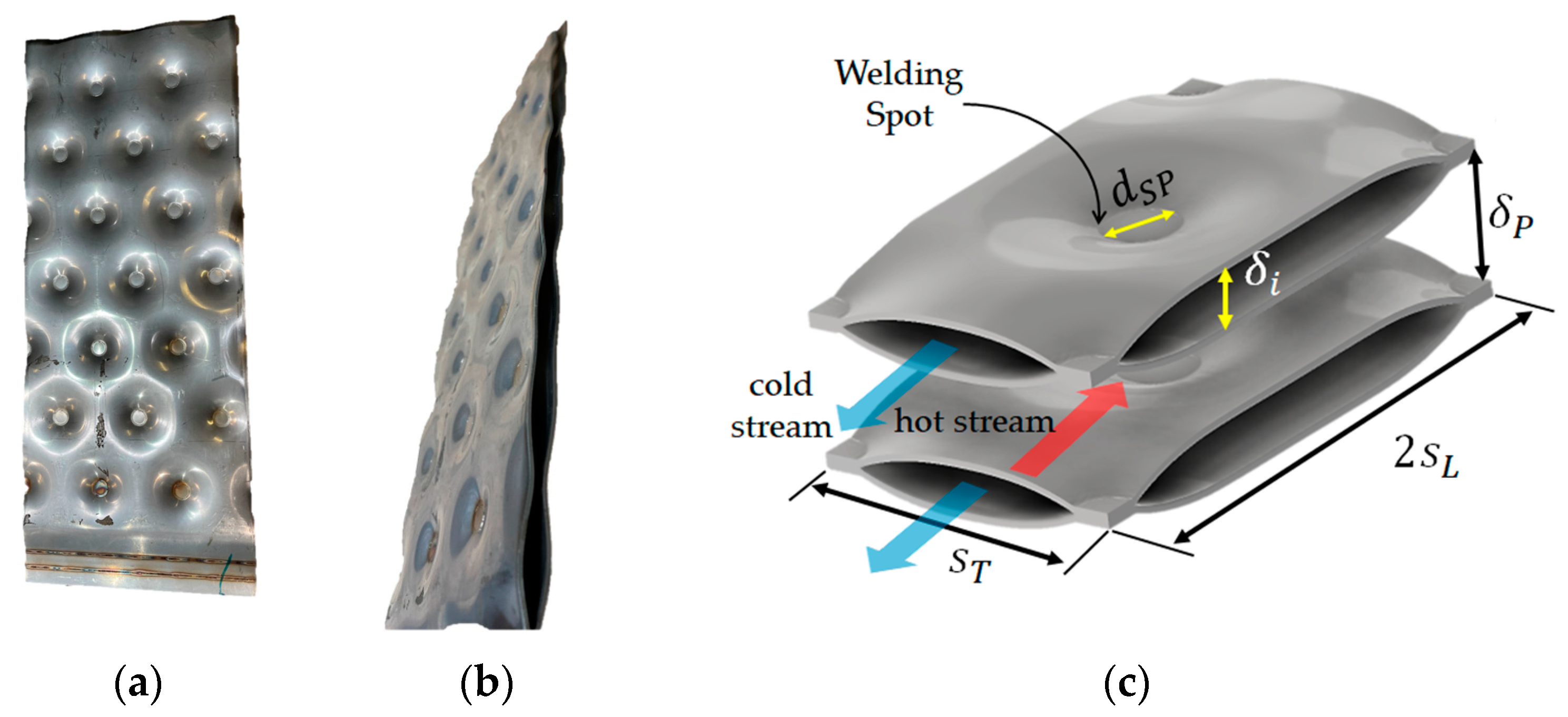 Energies Free FullText ThermoHydraulic Performance of Pillow