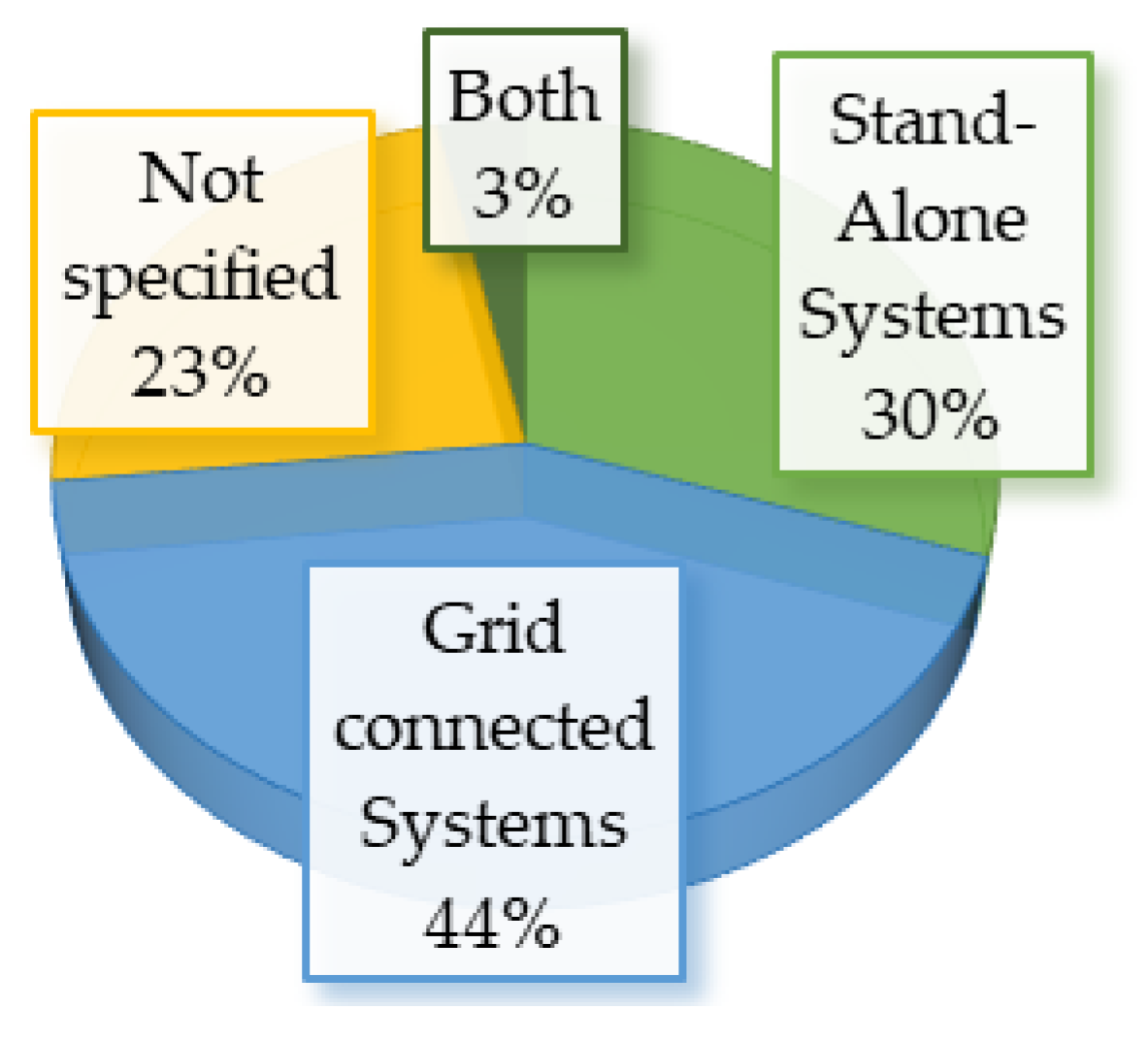 Energies 16 07285 g004
