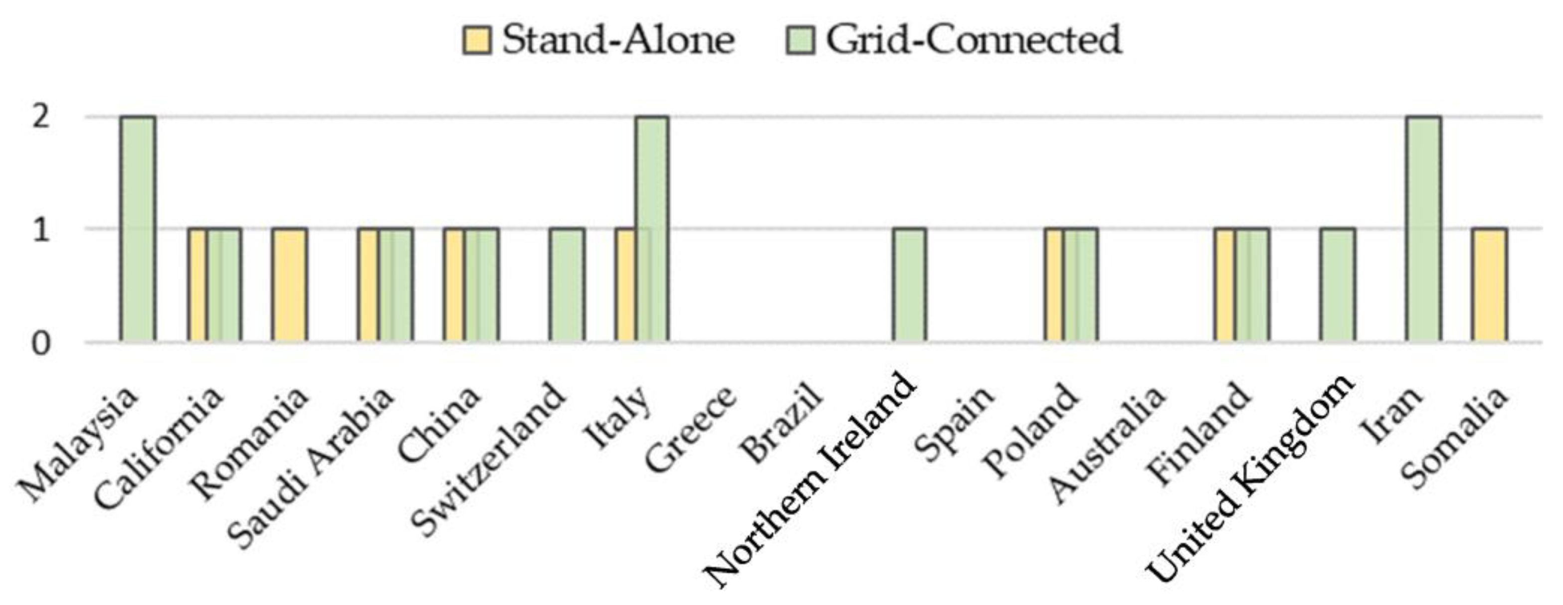 Energies 16 07285 g006